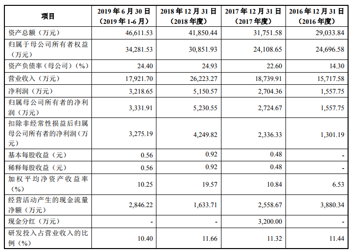 QQ截图20191014181158.png