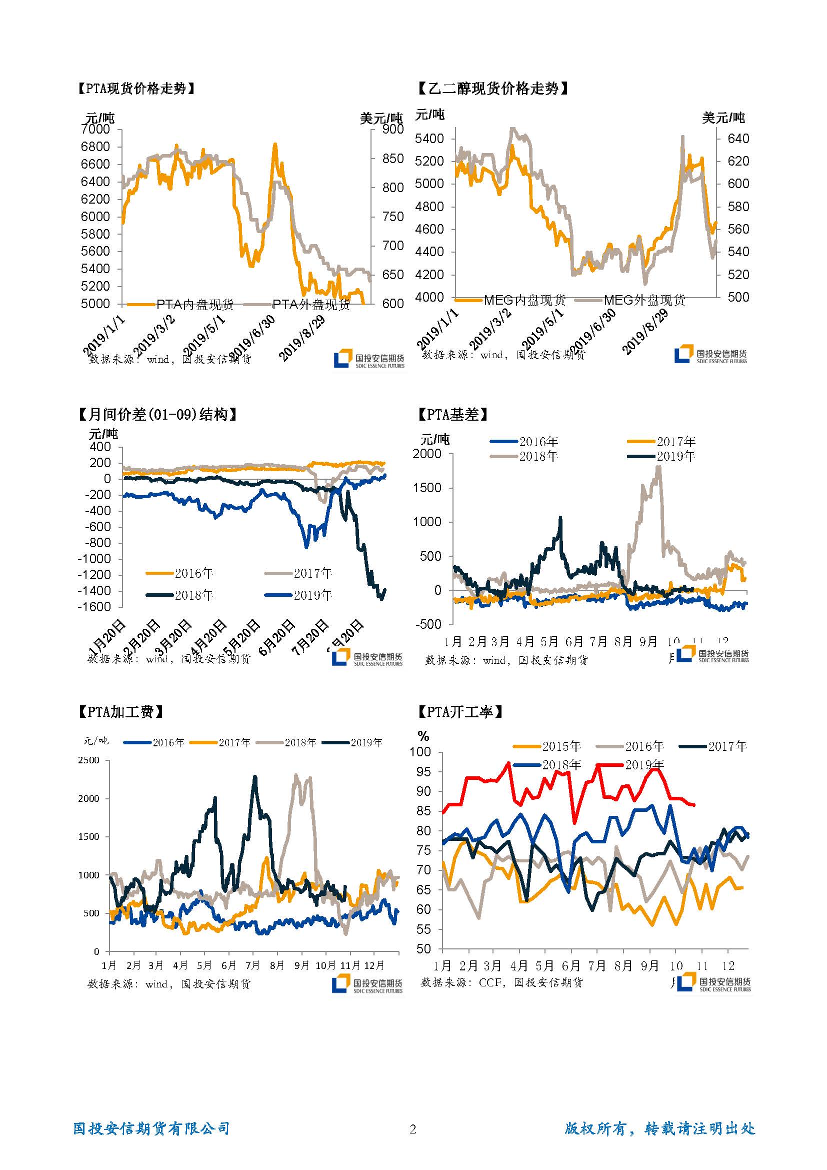 国投安信期货TA-EG晨报20191028_页面_2.jpg
