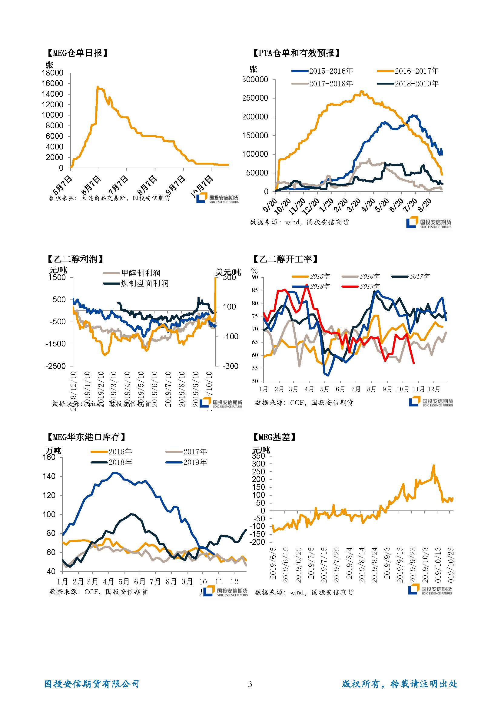 国投安信期货TA-EG晨报20191028_页面_3.jpg