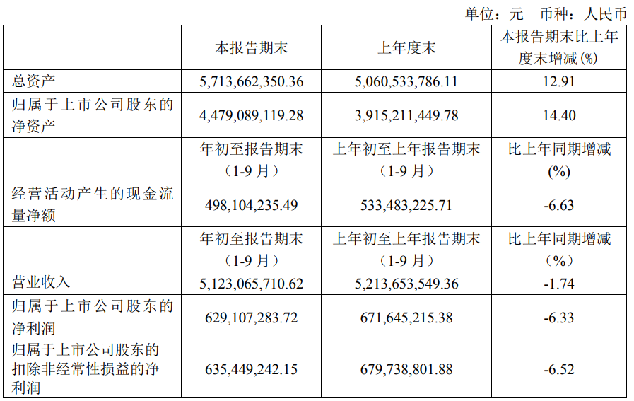 上海氯碱化工股份有限公司.png