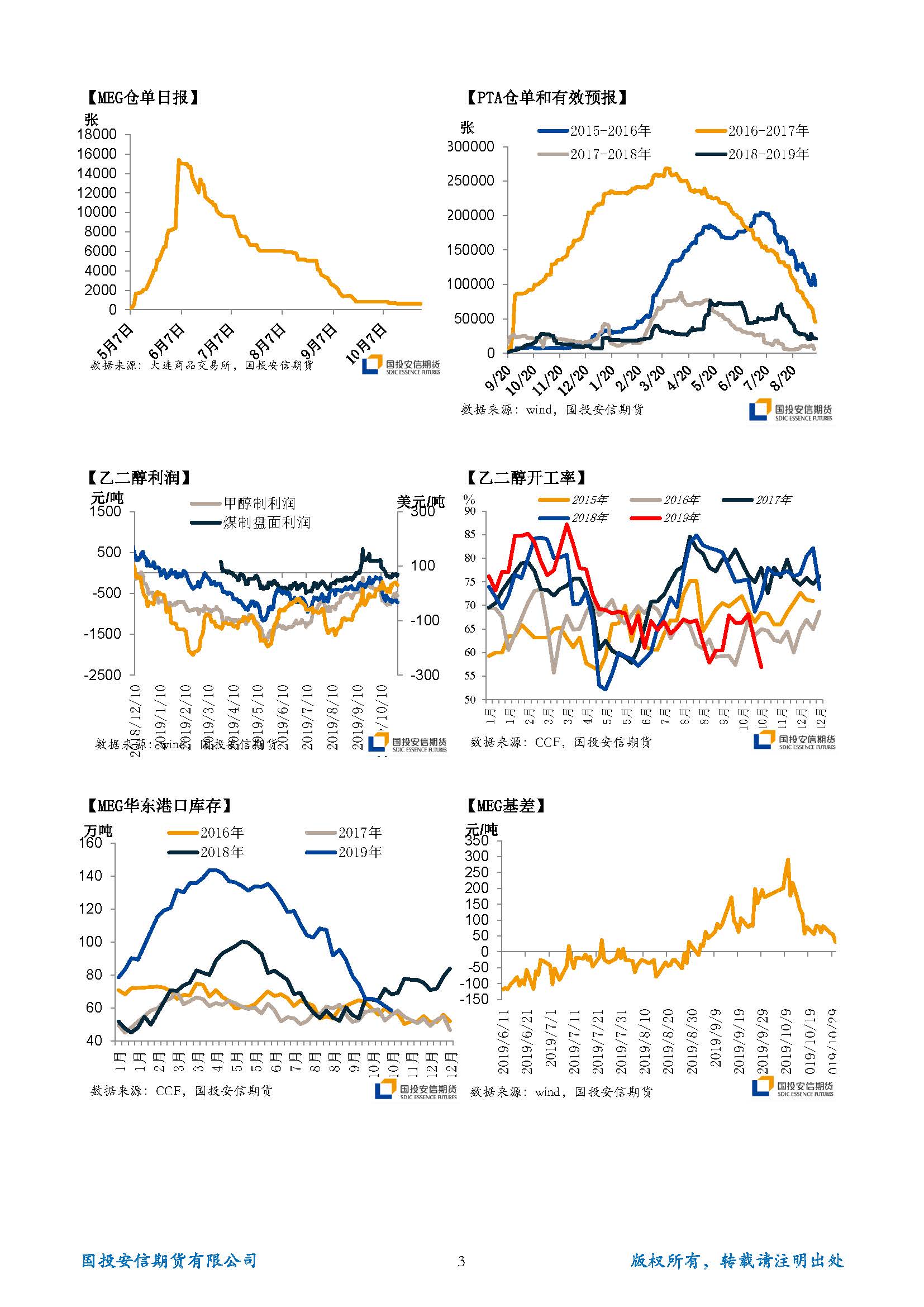 国投安信期货TA-EG晨报20191031_页面_3.jpg