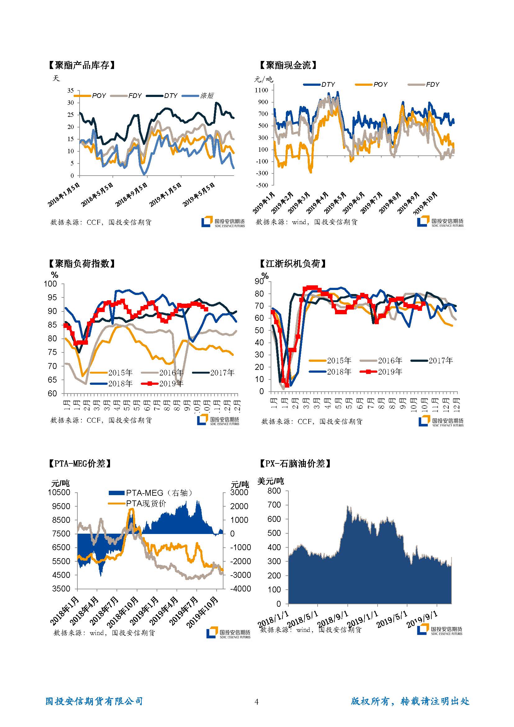 国投安信期货TA-EG晨报20191031_页面_4.jpg