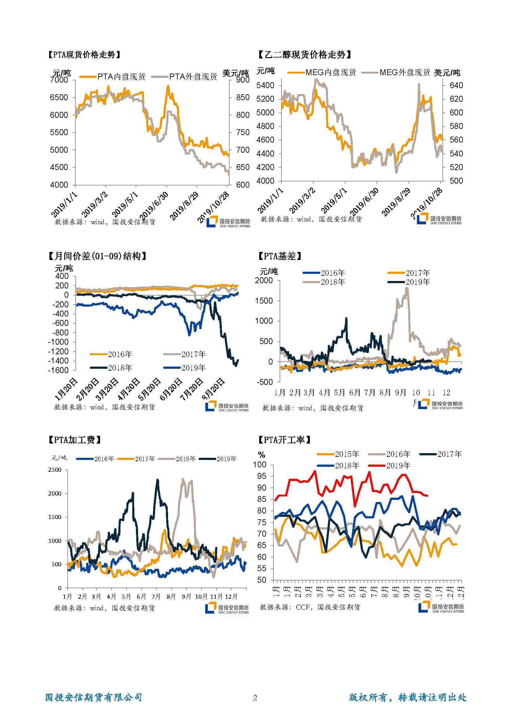 国投安信期货TA-EG晨报20191101(1)_页面_2.jpg