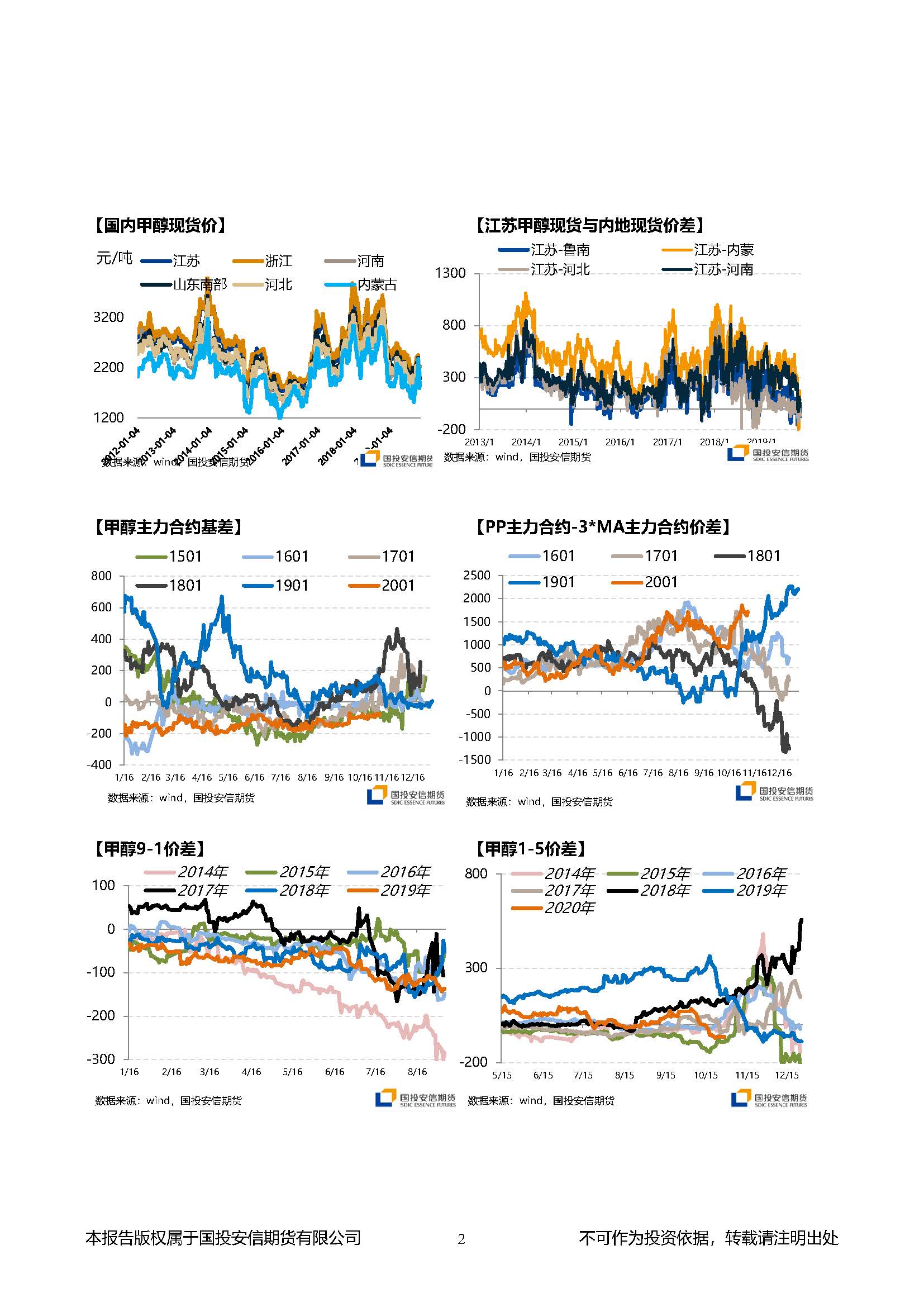 国投安信期货甲醇晨报20191104_页面_2.jpg