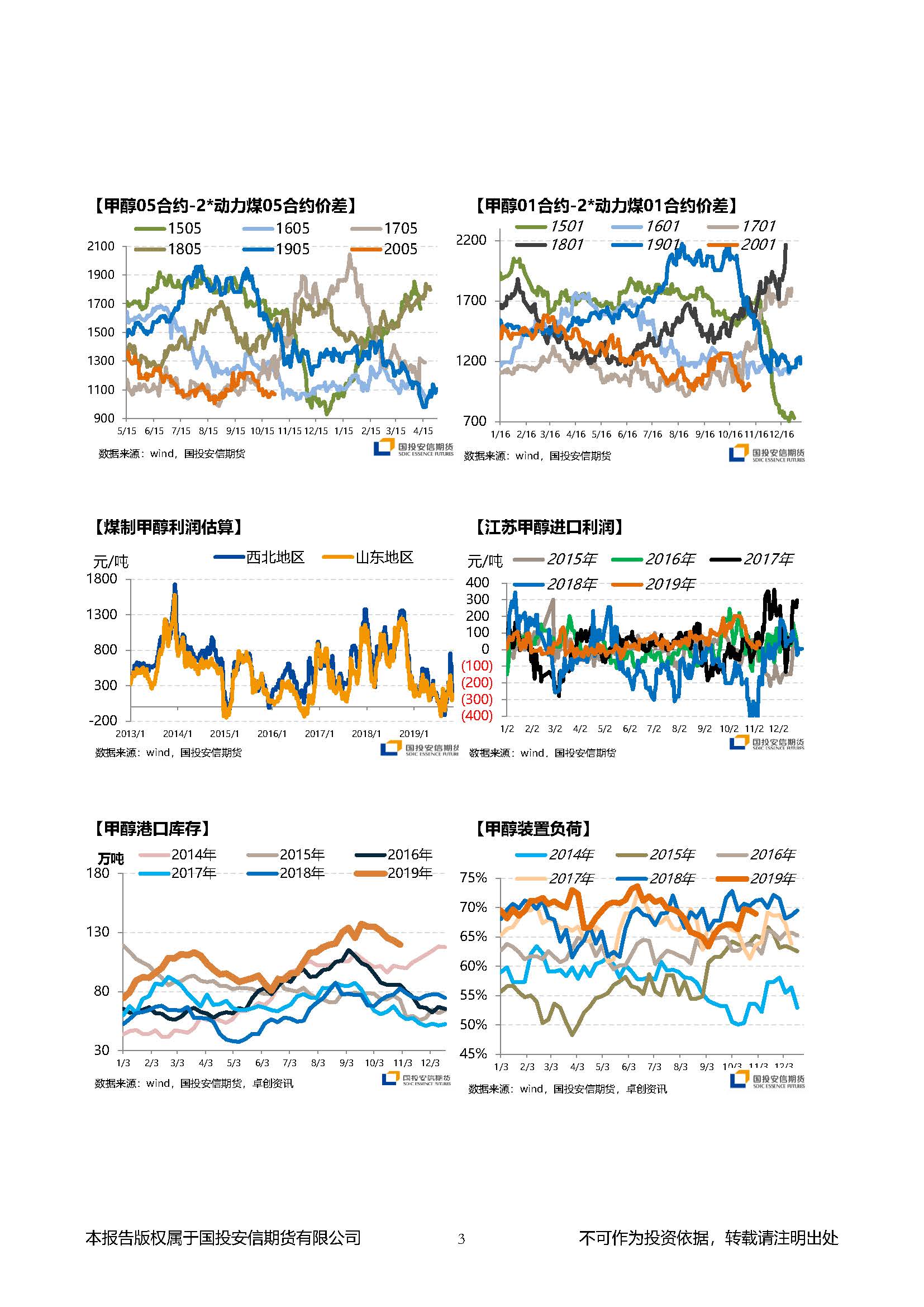 国投安信期货甲醇晨报20191104_页面_3.jpg