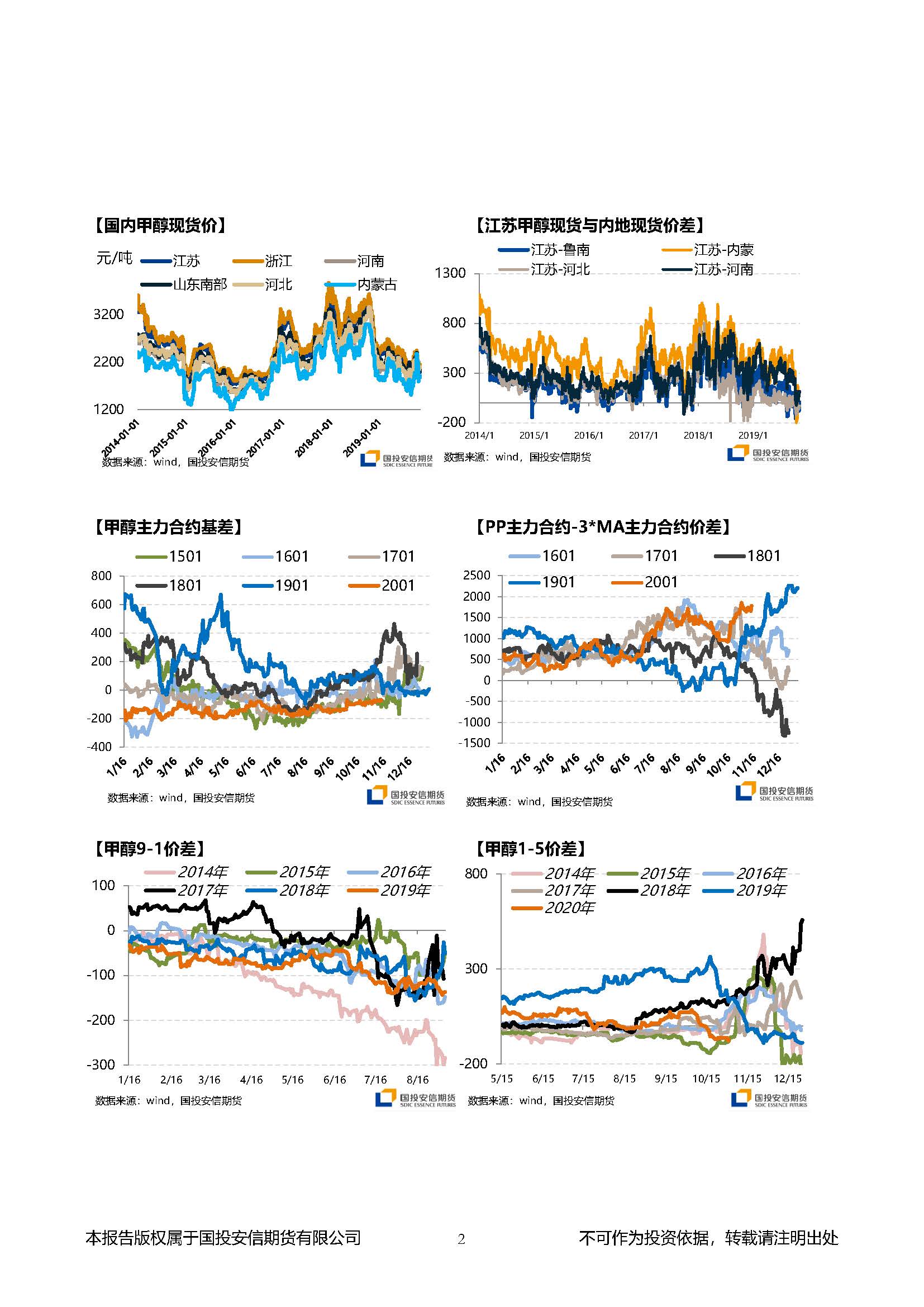 国投安信期货甲醇晨报20191107_页面_2.jpg