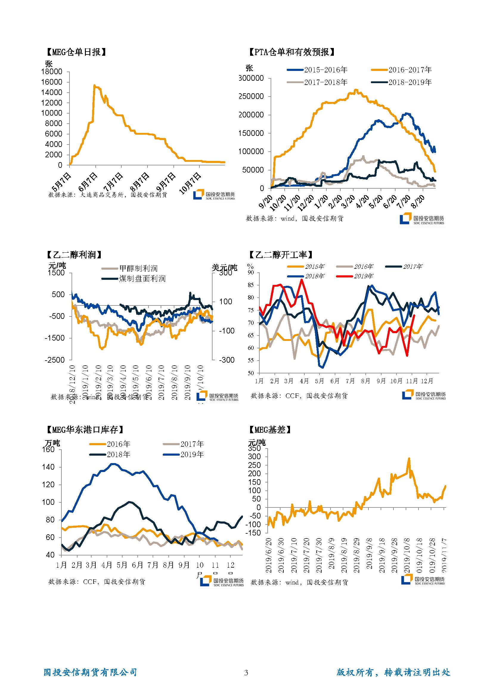 国投安信期货TA-EG晨报20191111_页面_3.jpg