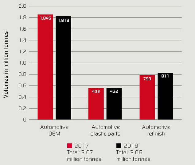 Automotive-Coatings-market-figure_full_width.jpg