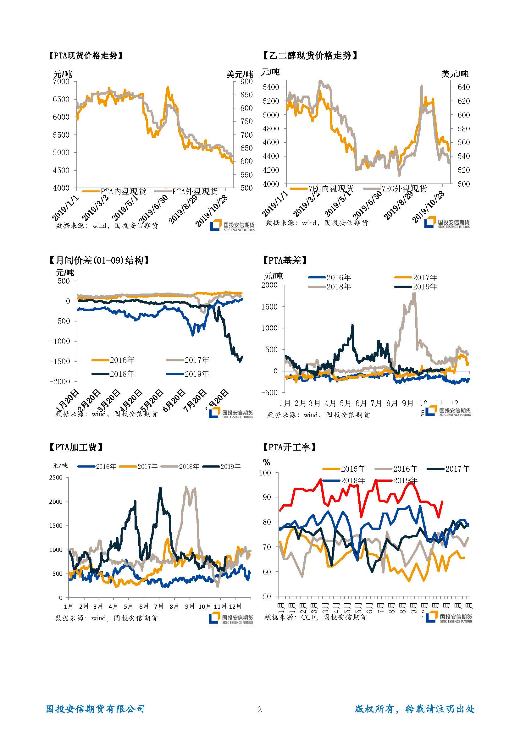 国投安信期货TA-EG晨报20191112_页面_2.jpg