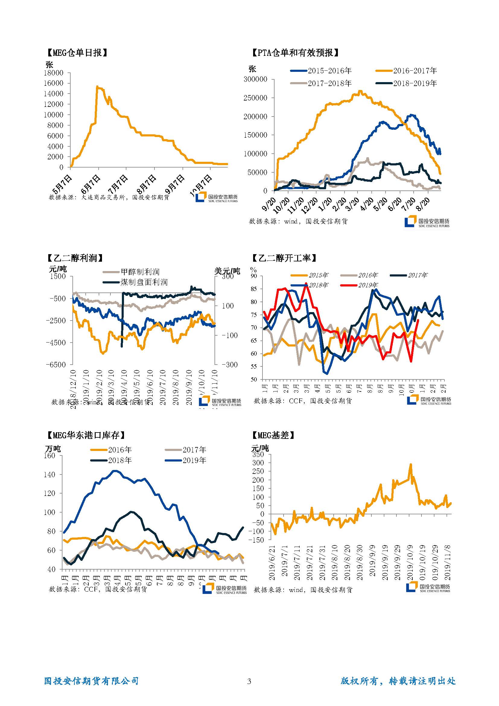 国投安信期货TA-EG晨报20191112_页面_3.jpg