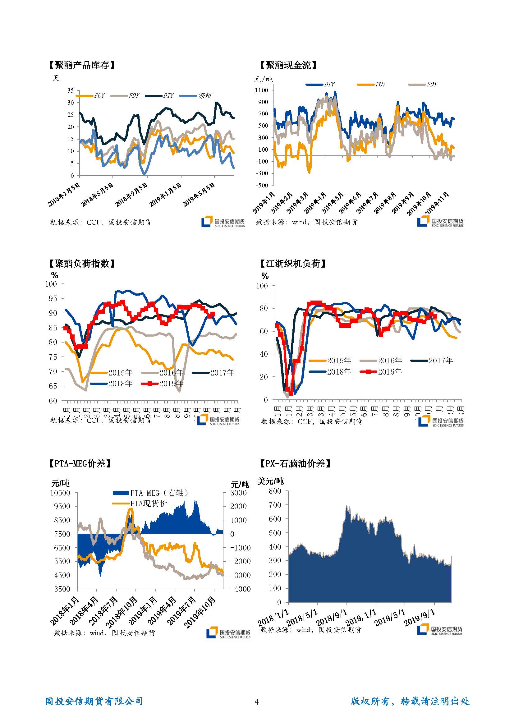 国投安信期货TA-EG晨报20191112_页面_4.jpg