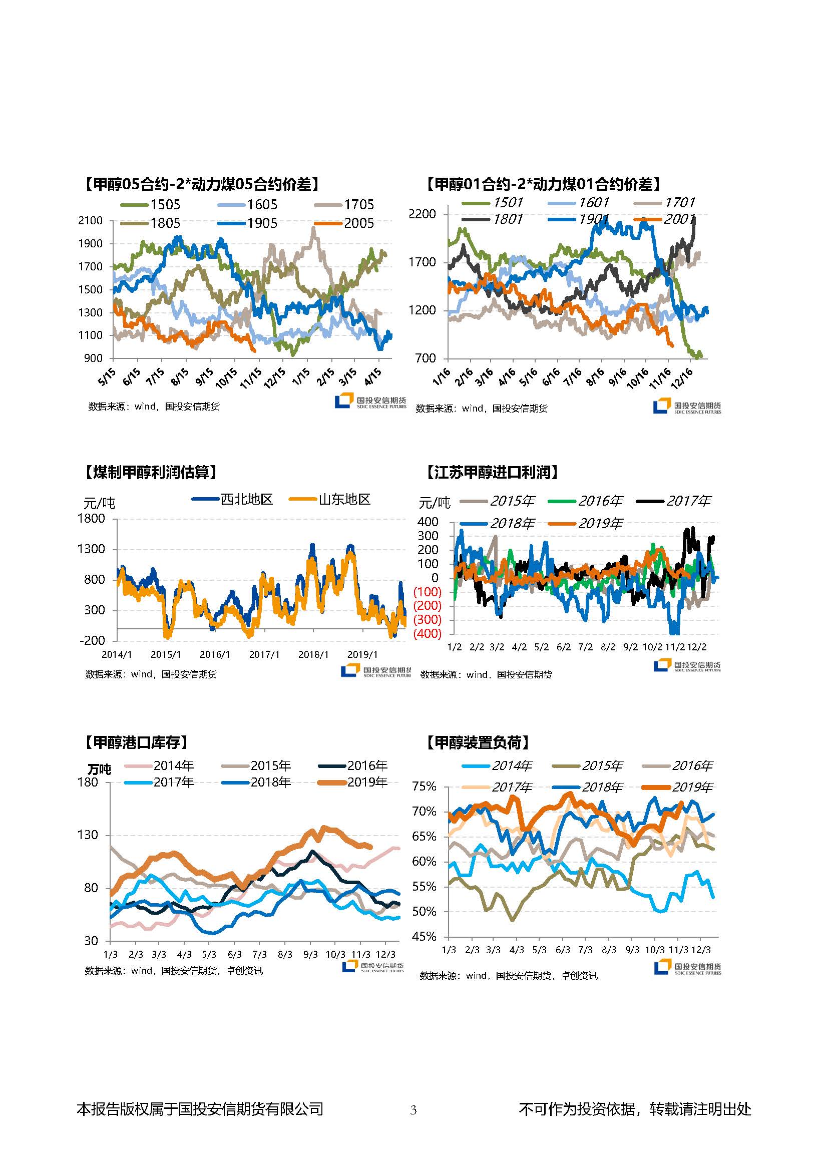 国投安信期货甲醇晨报20191115_页面_3.jpg