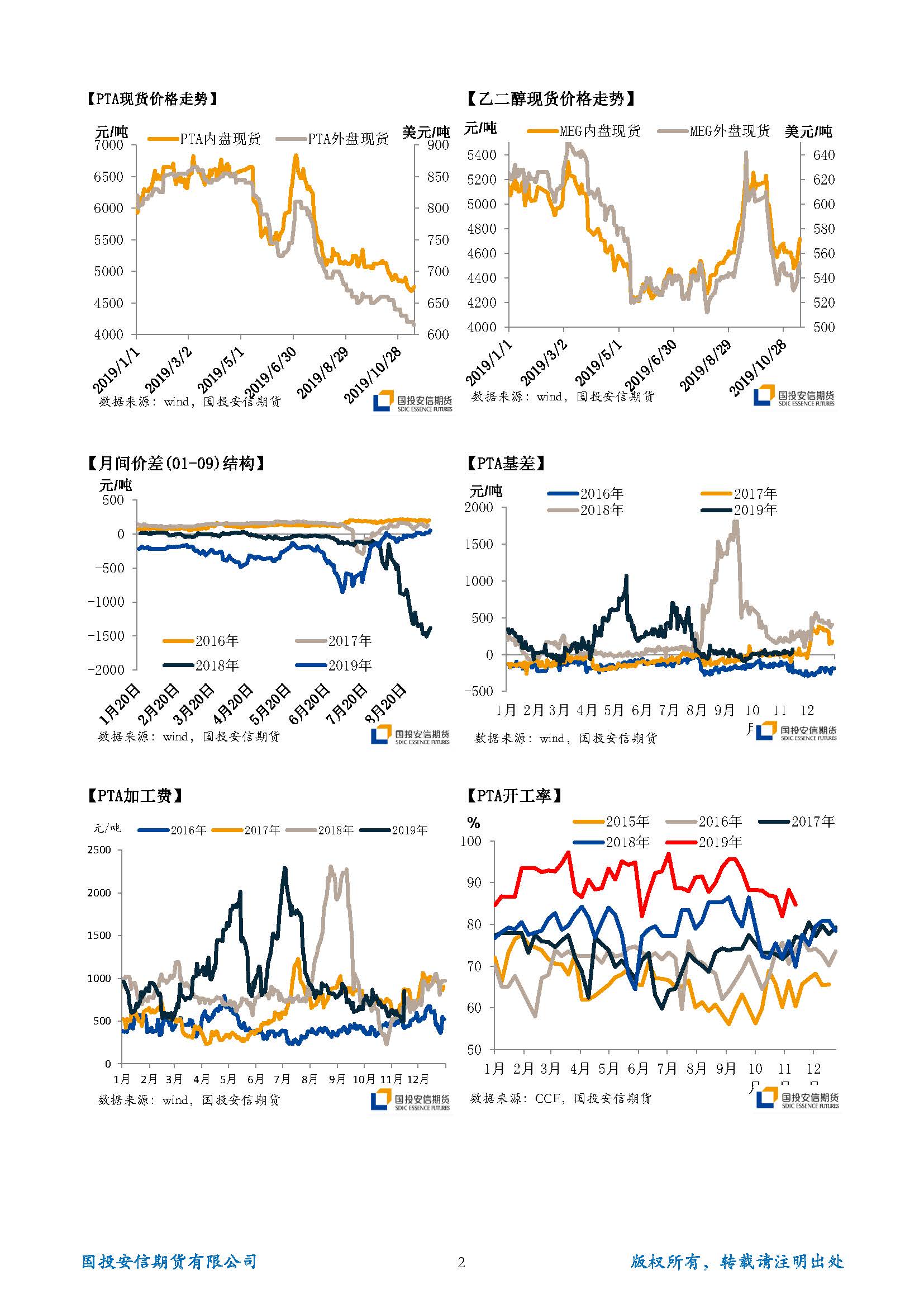 国投安信期货TA-EG晨报20191118_页面_2.jpg