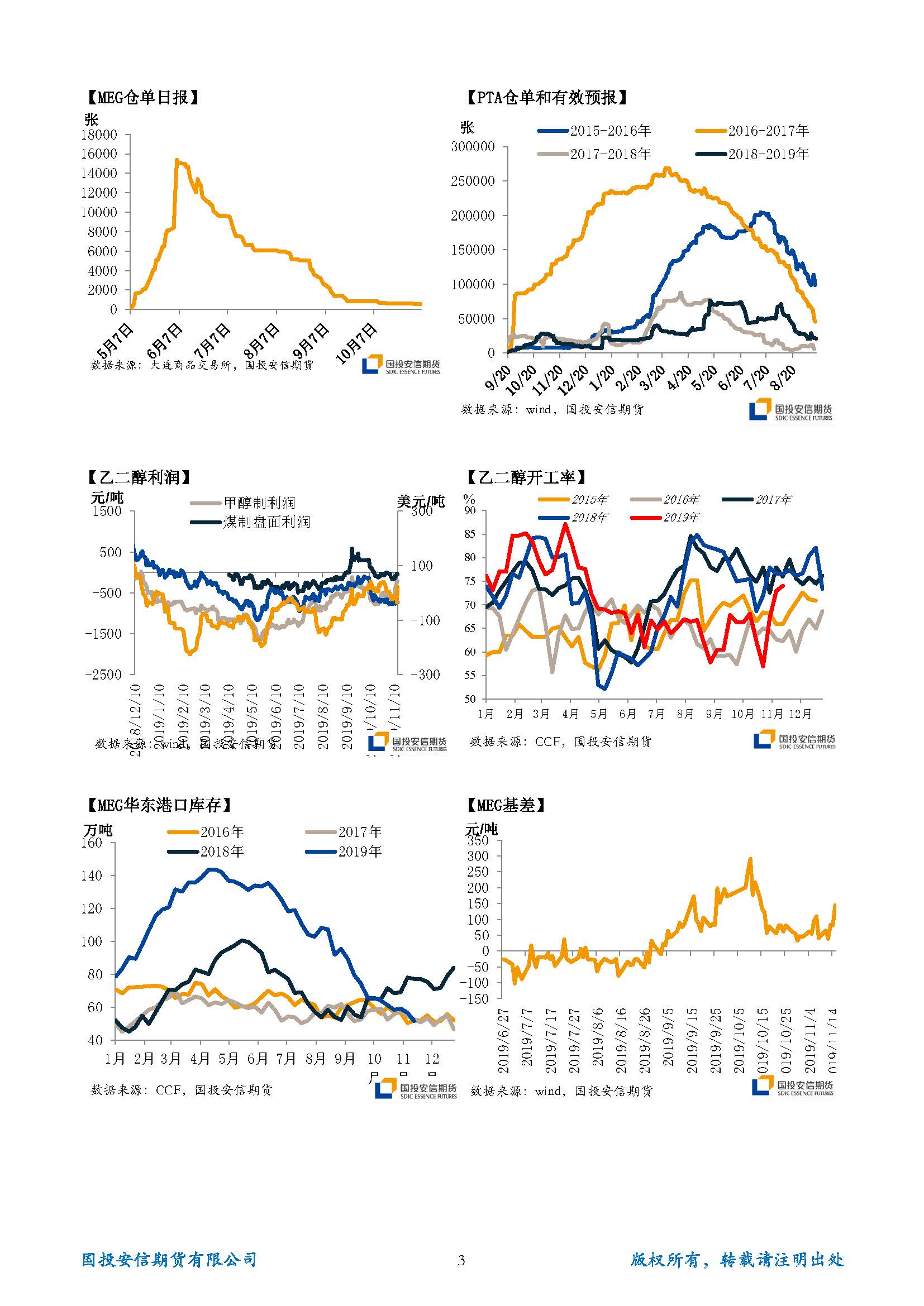 国投安信期货TA-EG晨报20191118_页面_3.jpg