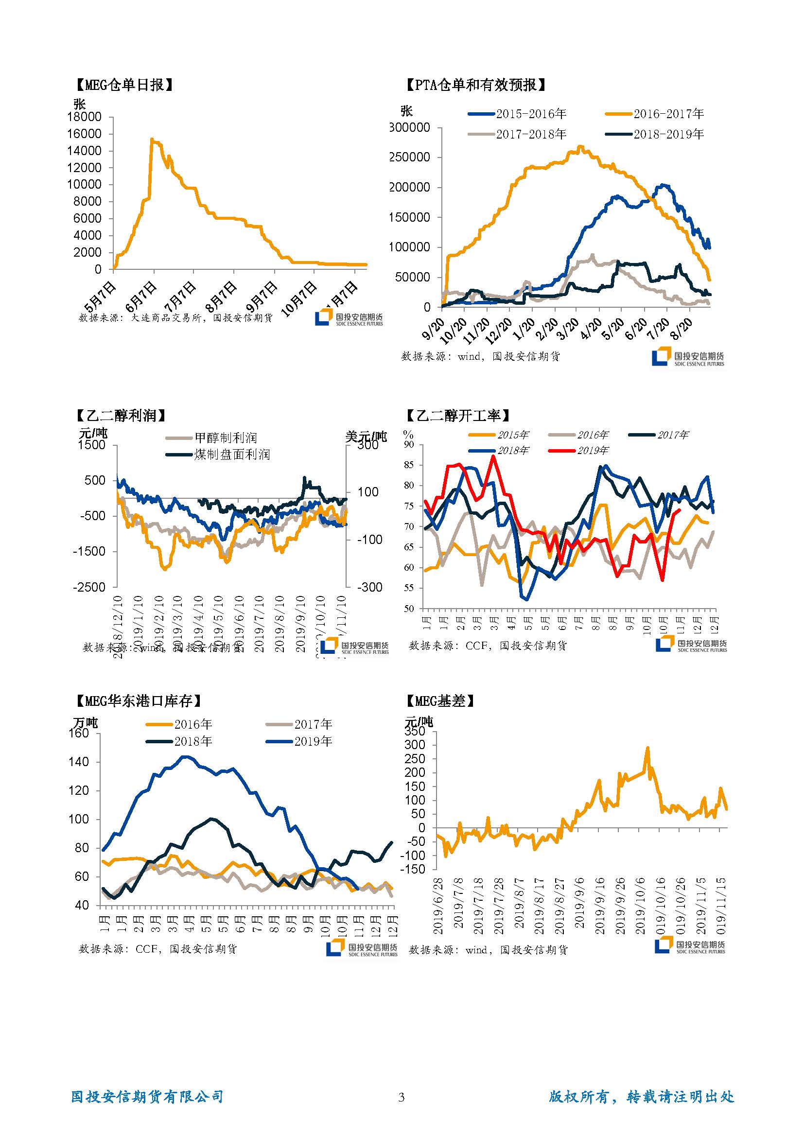 国投安信期货TA-EG晨报20191119_页面_3.jpg