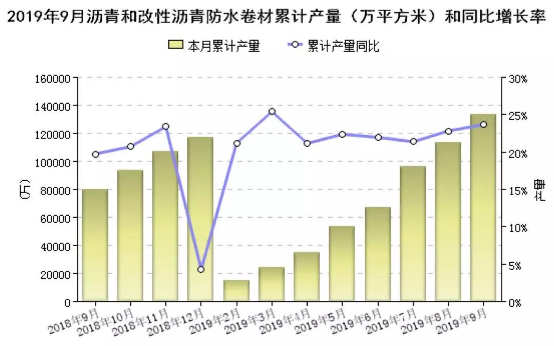 鍥?1 2019骞?1-9鏈堣妯′互涓婁紒涓氭播闈掗槻姘村嵎鏉愪骇閲忥紙涓囧钩鏂圭背锛?.jpg