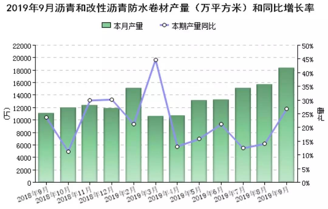 鍥?2 2019骞?9鏈堣妯′互涓婁紒涓氭播闈掗槻姘村嵎鏉愪骇閲忥紙涓囧钩鏂圭背锛?.jpg