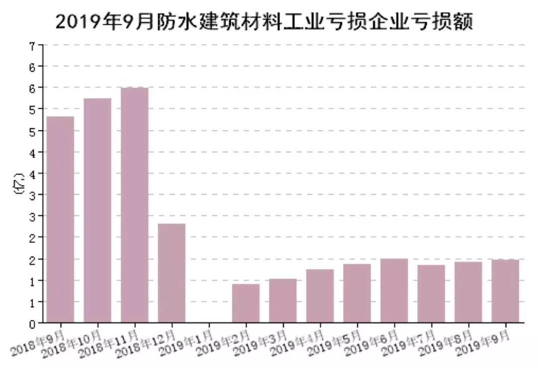 鍥?6  1-9鏈堣妯′互涓婁紒涓氱疮璁′簭鎹熶紒涓氫簭鎹熼锛堜嚎鍏冿級.jpg