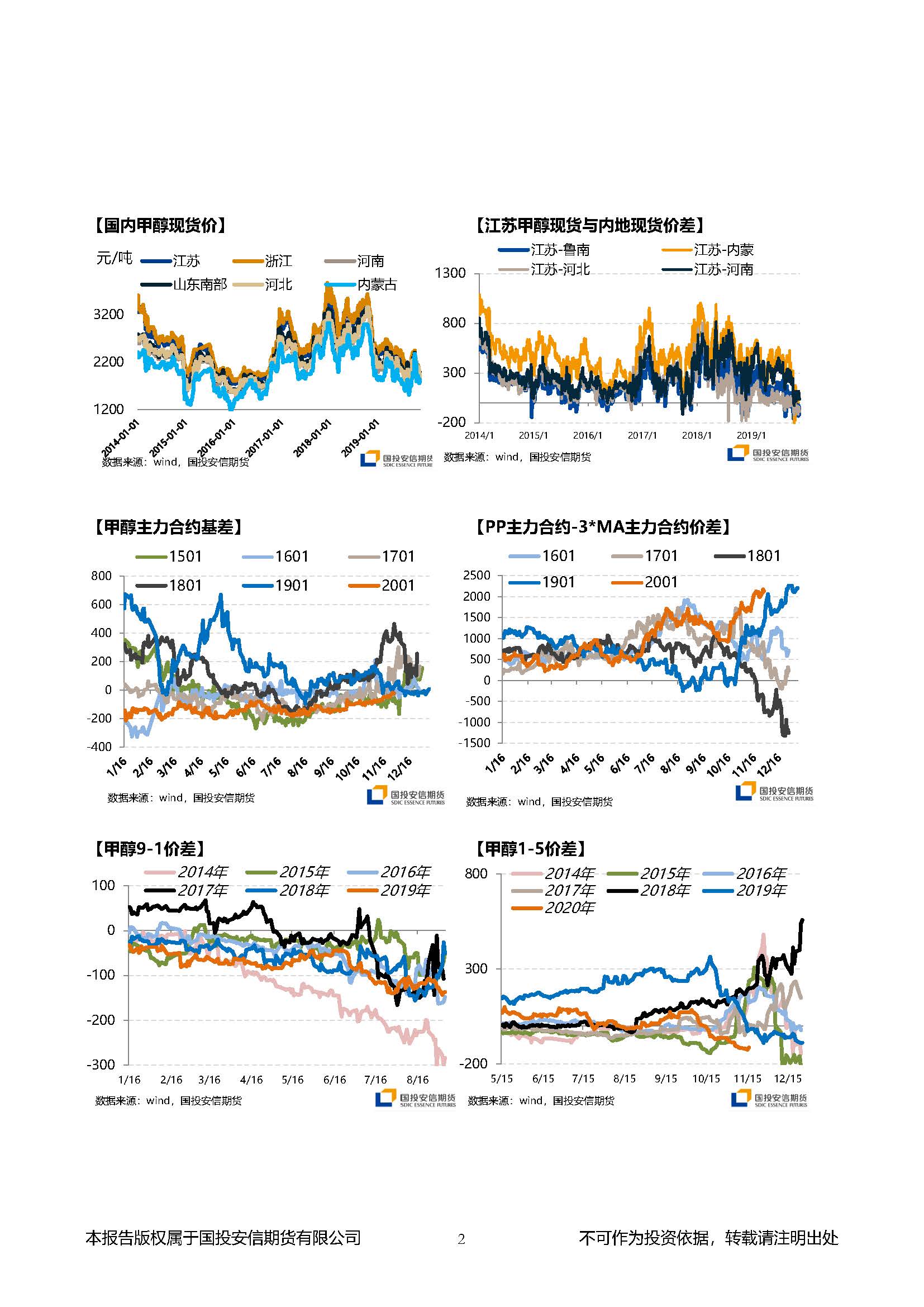 国投安信期货甲醇晨报20191122_页面_2.jpg