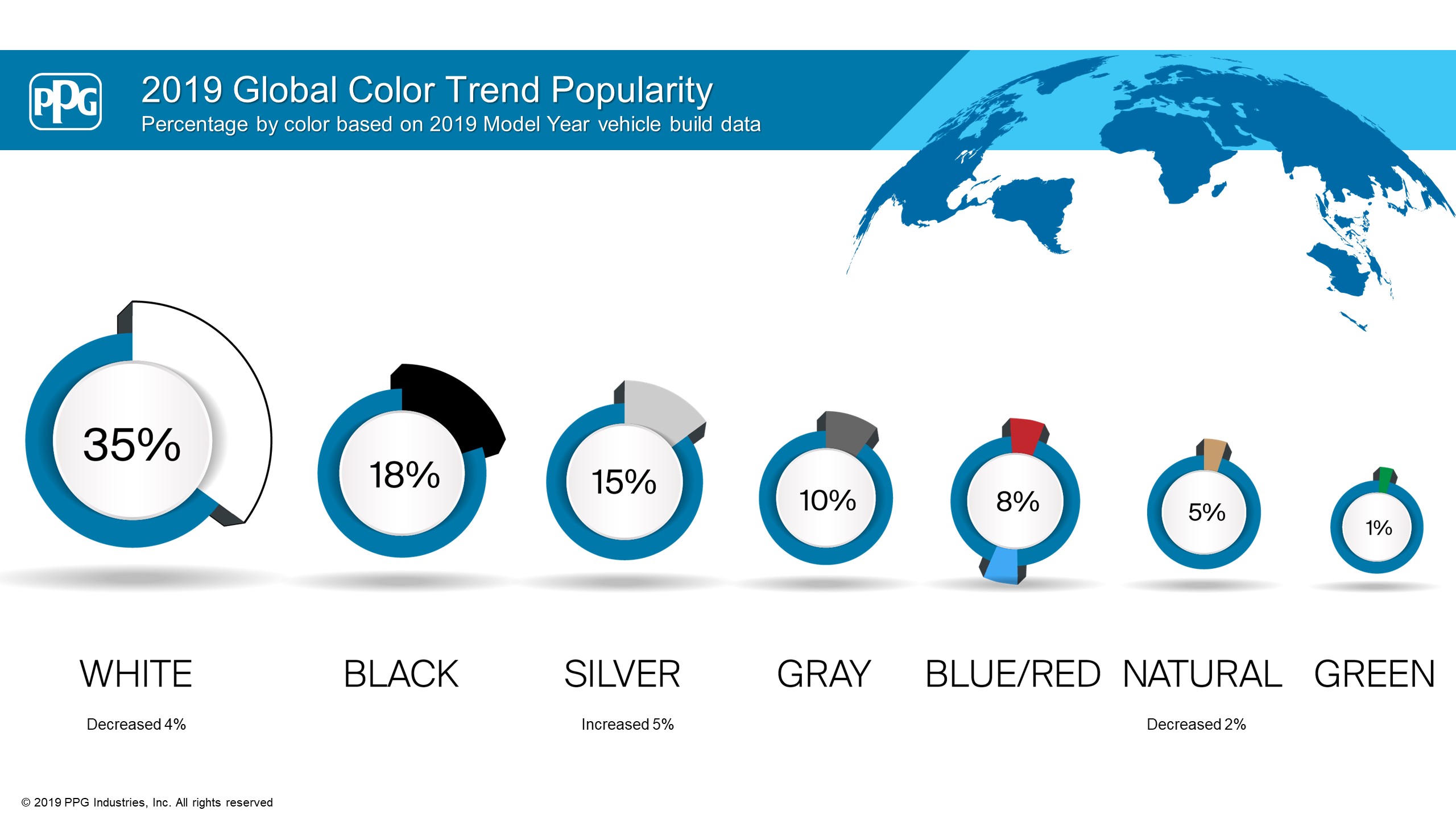 2019-Global-Color-Trend-Popularity.jpg