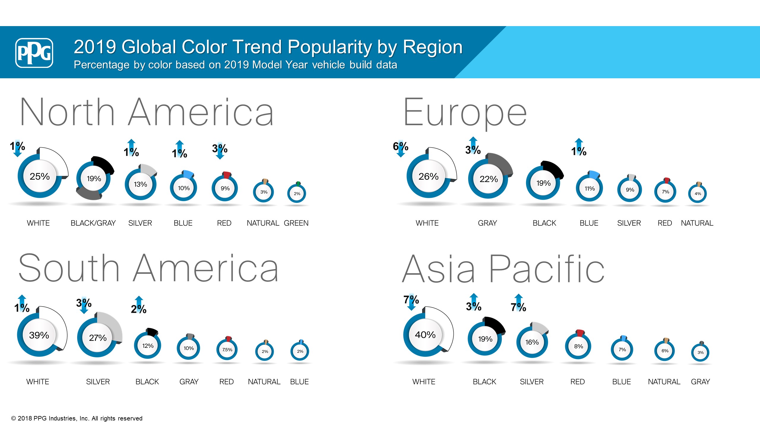2019-Global-Color-Trend-Popularity-by-Region.jpg
