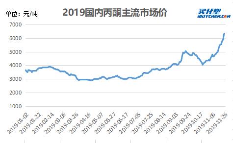 360截图20191127085256962.jpg