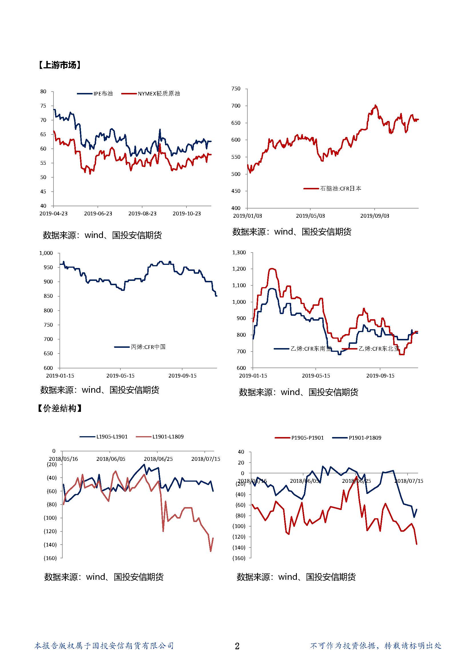 国投安信期货聚烯烃晨? 20191126_页面_2.jpg