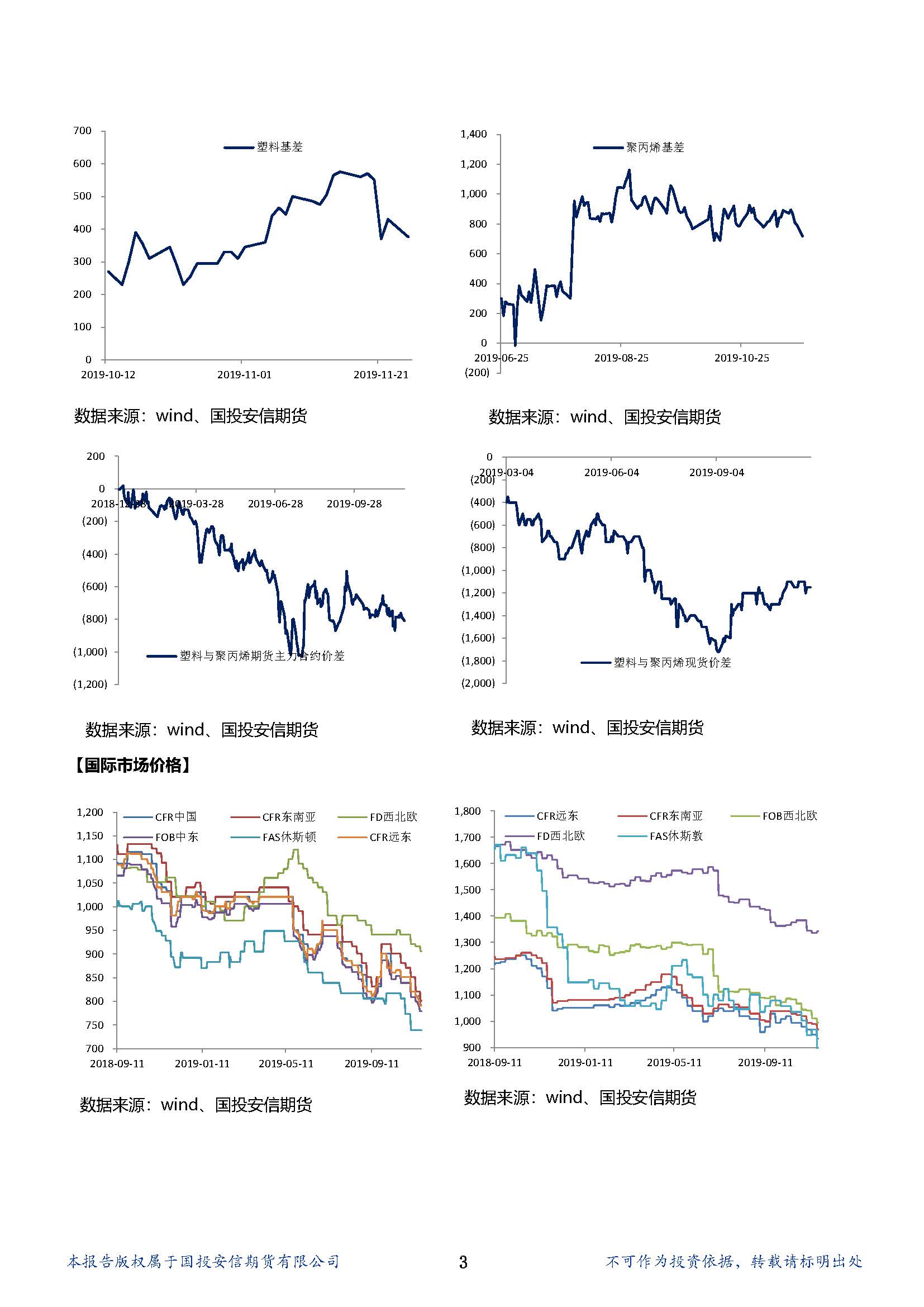 国投安信期货聚烯烃晨? 20191126_页面_3.jpg