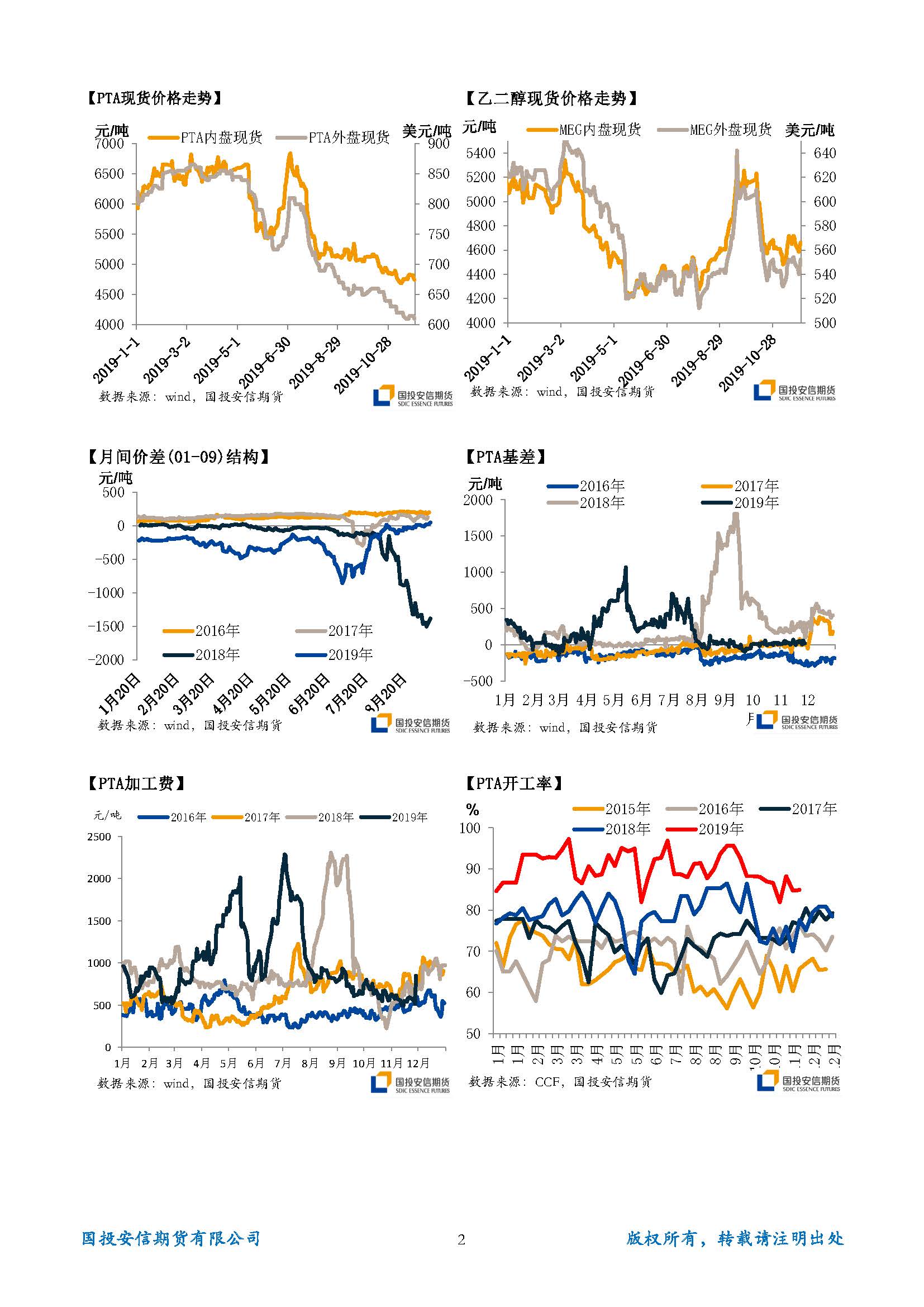 国投安信期货TA-EG晨报20191129_页面_2.jpg