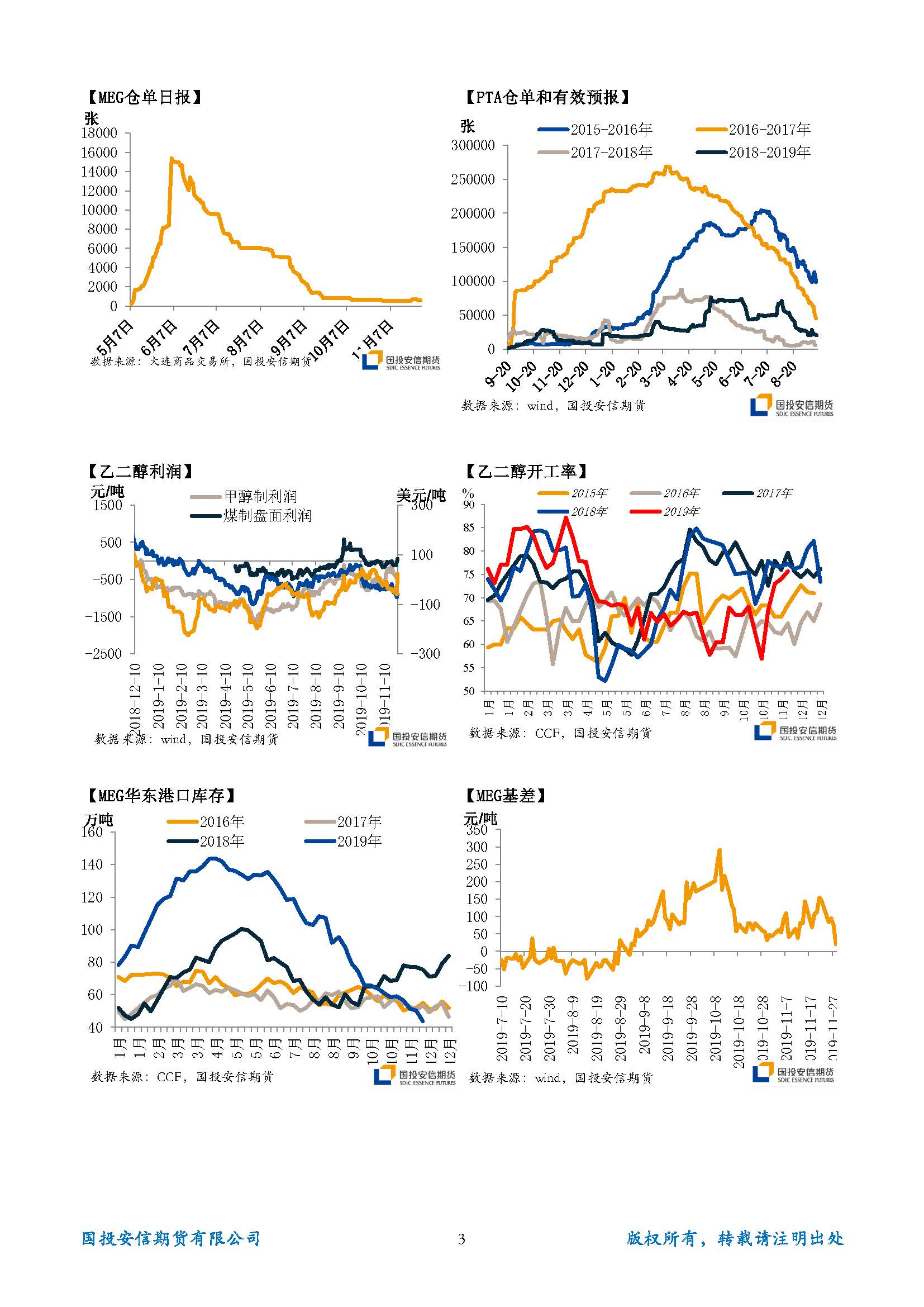 国投安信期货TA-EG晨报20191129_页面_3.jpg