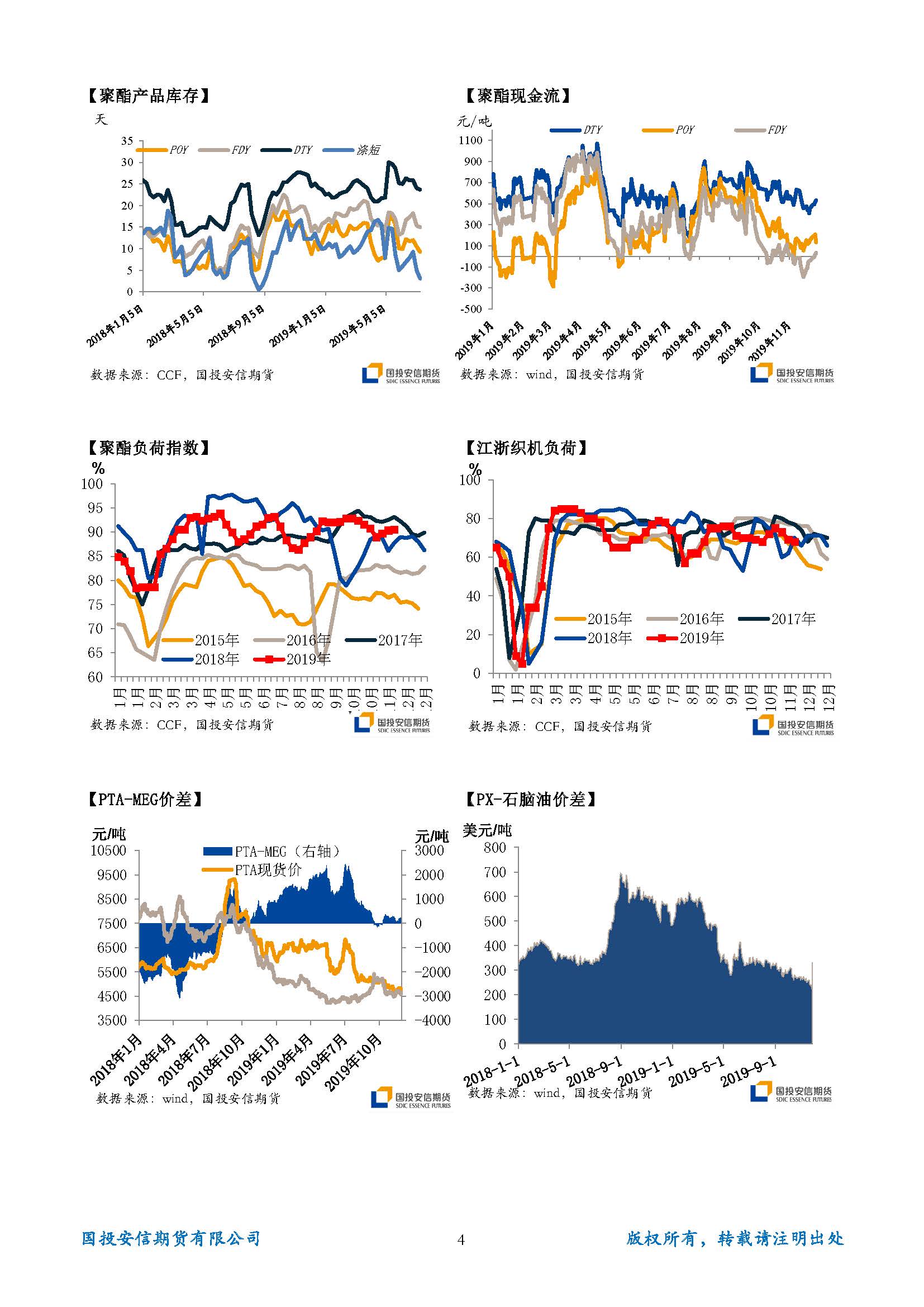 国投安信期货TA-EG晨报20191129_页面_4.jpg