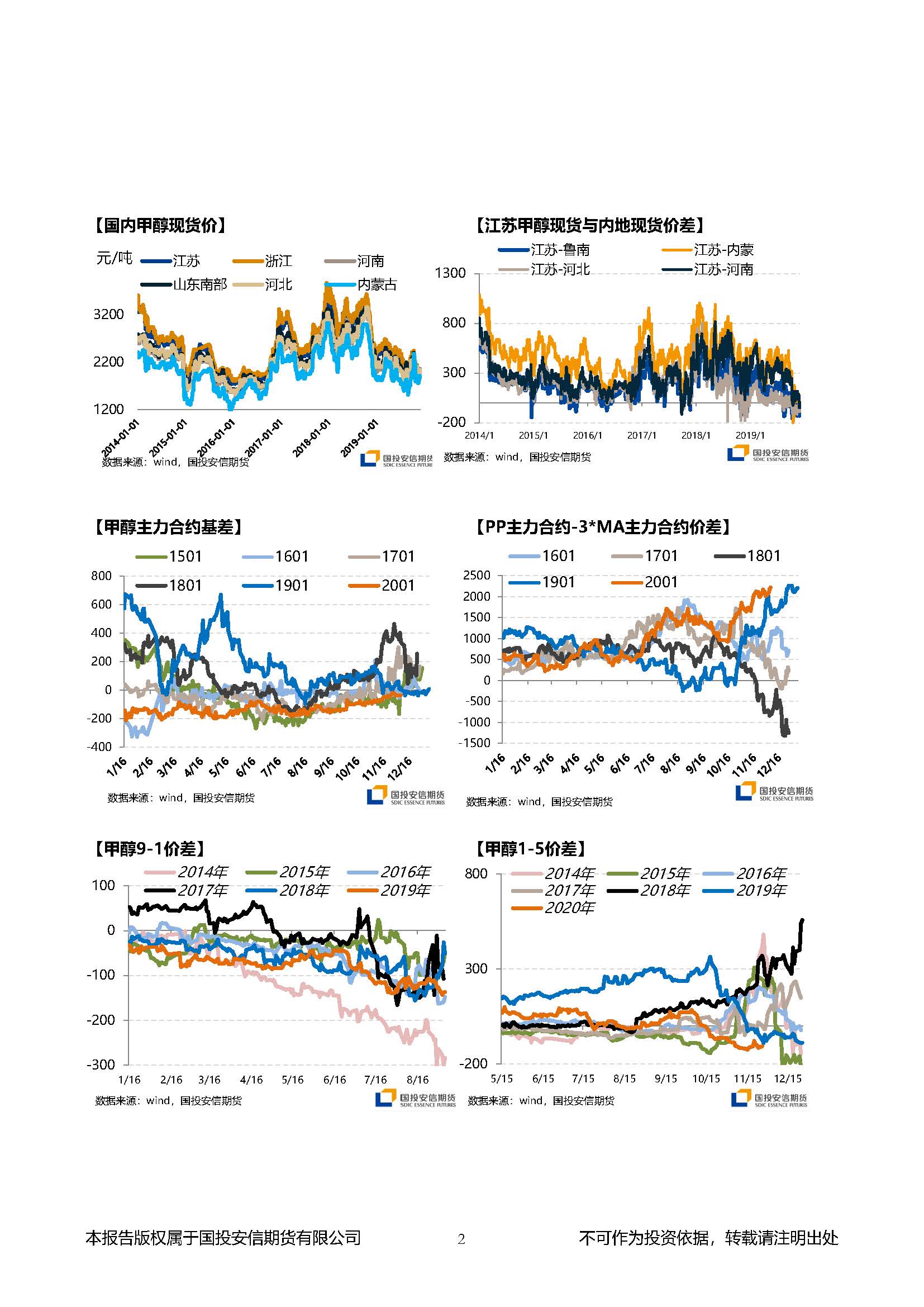 国投安信期货甲醇晨报20191202_页面_2.jpg