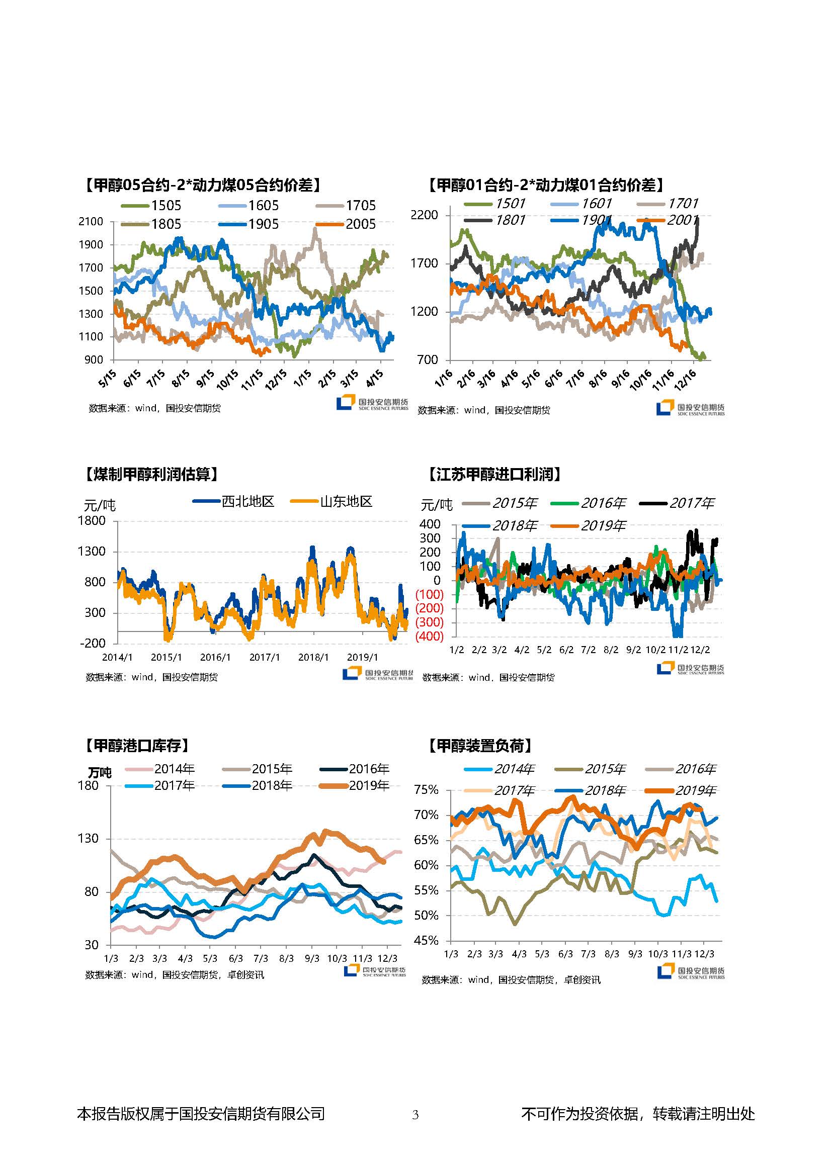 国投安信期货甲醇晨报20191202_页面_3.jpg