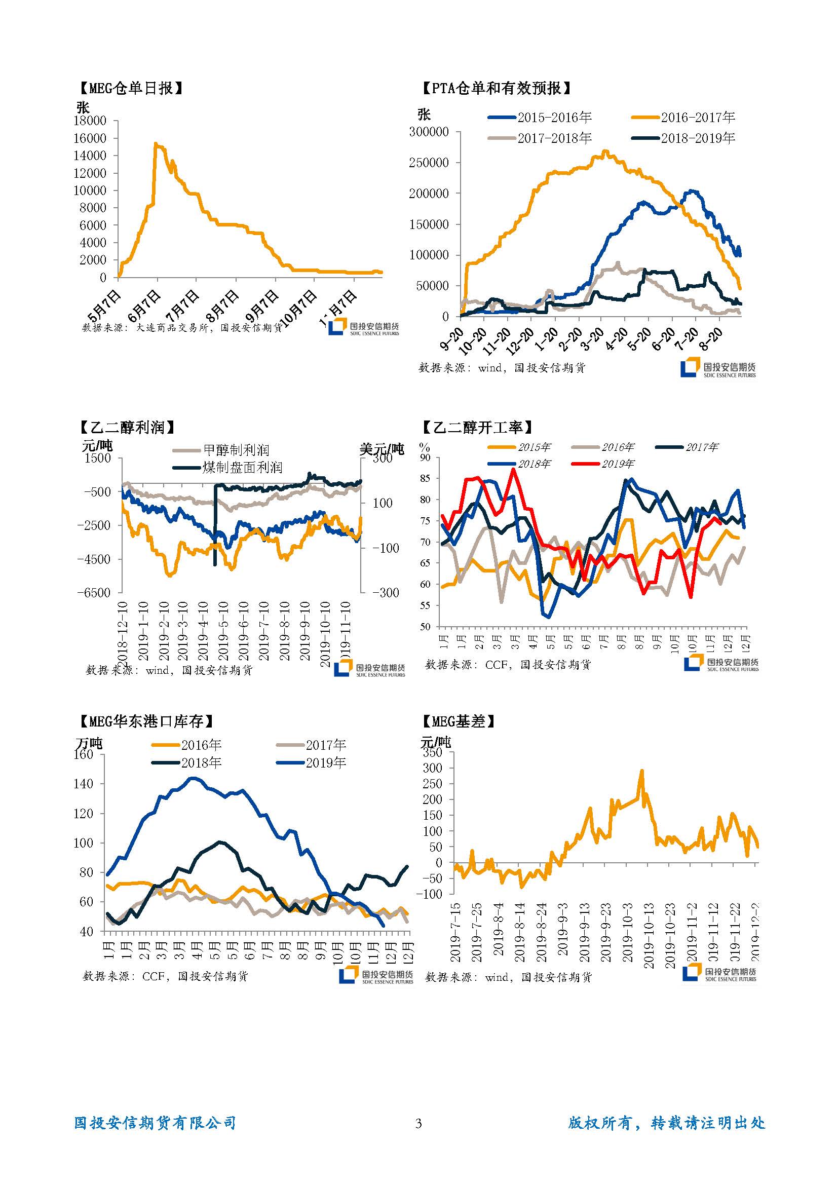 国投安信期货TA-EG晨报20191204_页面_3.jpg