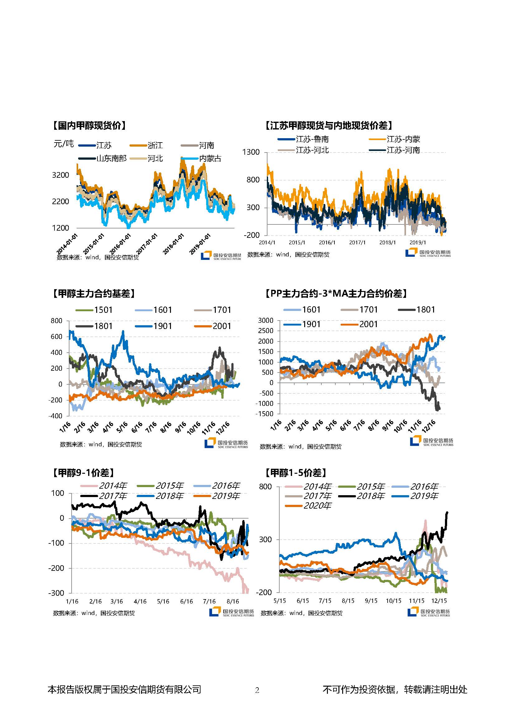 国投安信期货甲醇晨报20191206_页面_2.jpg