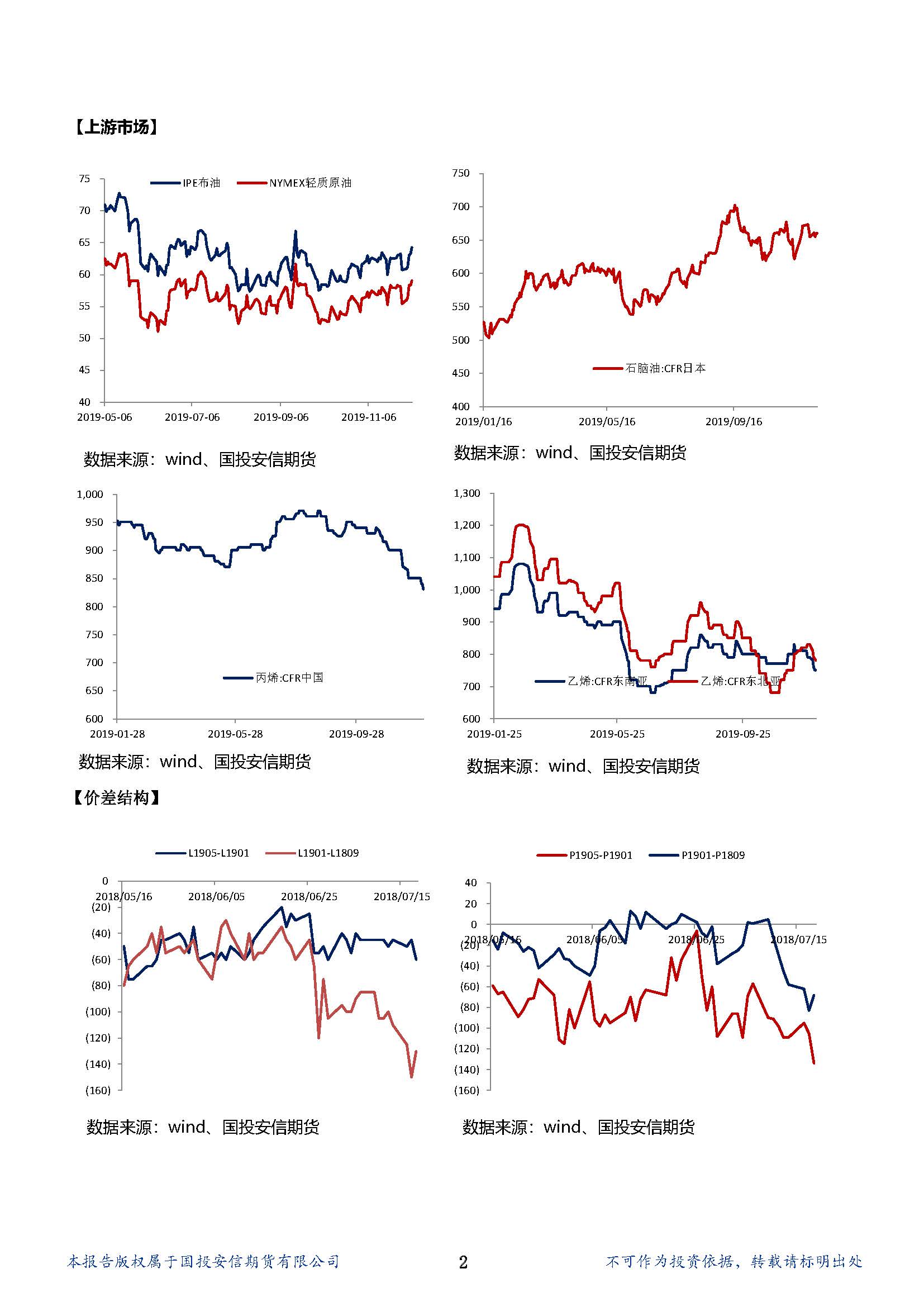 国投安信期货聚烯烃晨? 20191209_页面_2.jpg