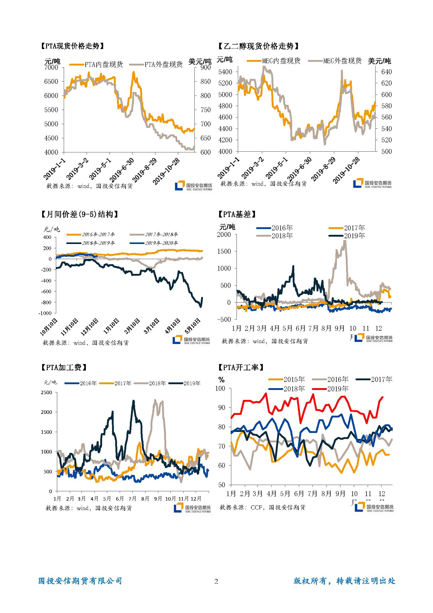 国投安信期货TA-EG晨报20191210_页面_2.jpg