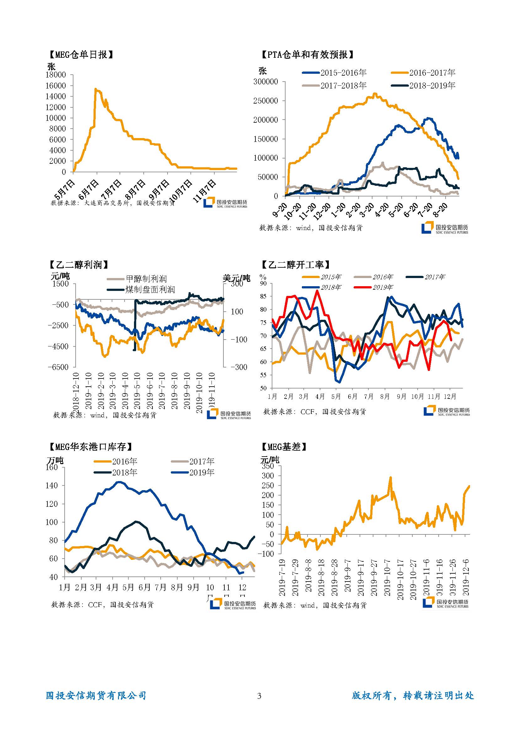 国投安信期货TA-EG晨报20191210_页面_3.jpg