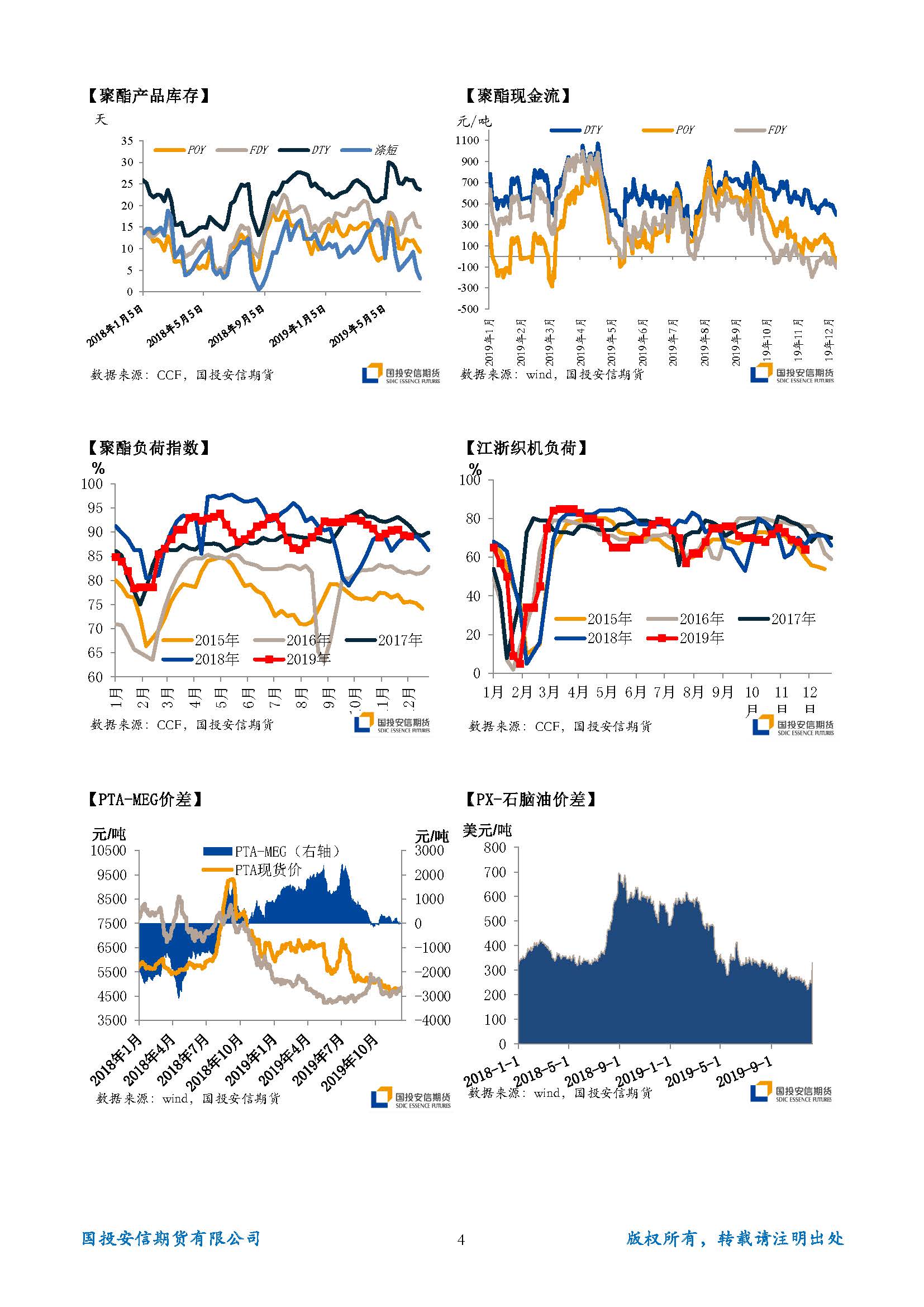 国投安信期货TA-EG晨报20191210_页面_4.jpg