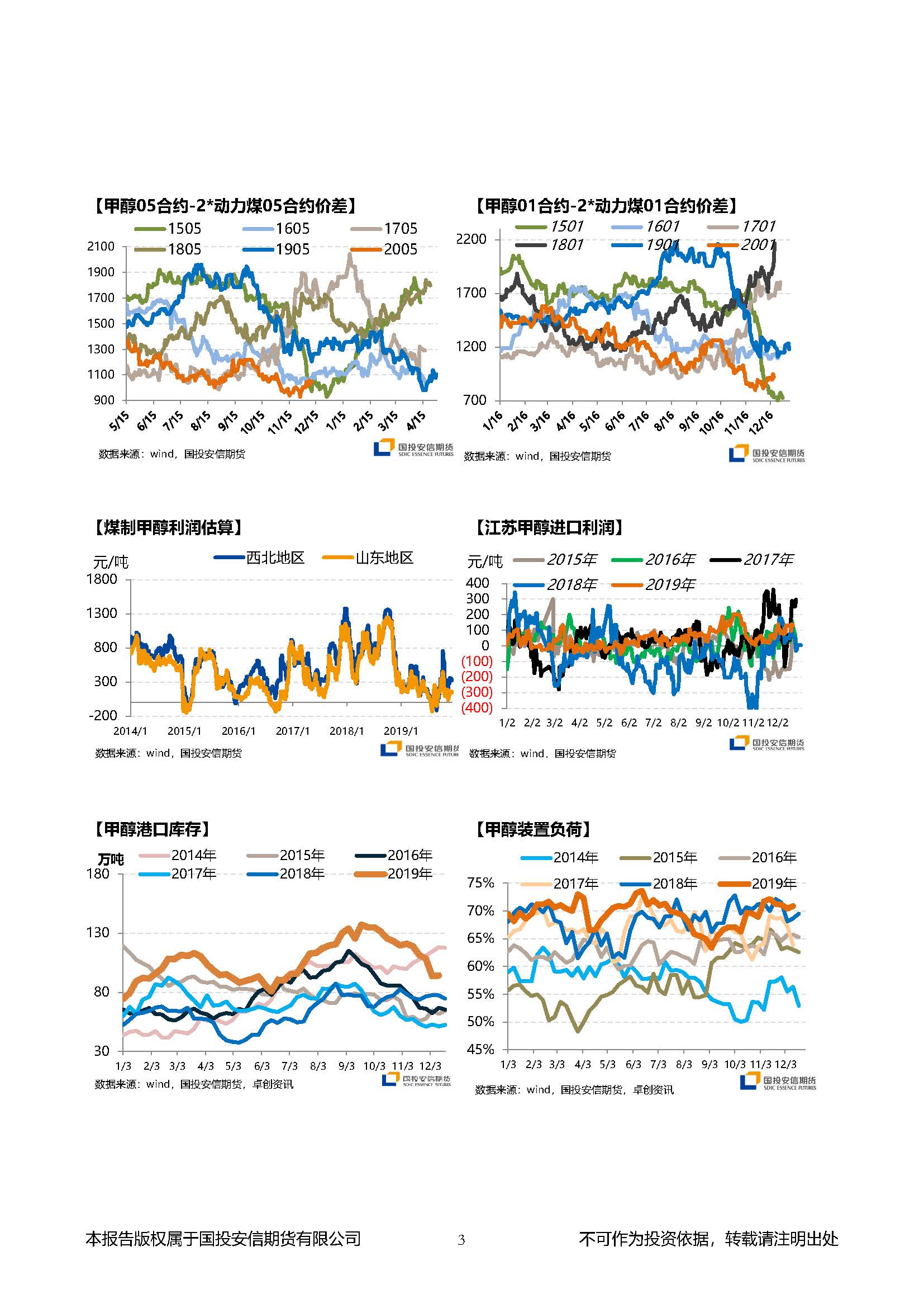 国投安信期货甲醇晨报20191216_页面_3.jpg
