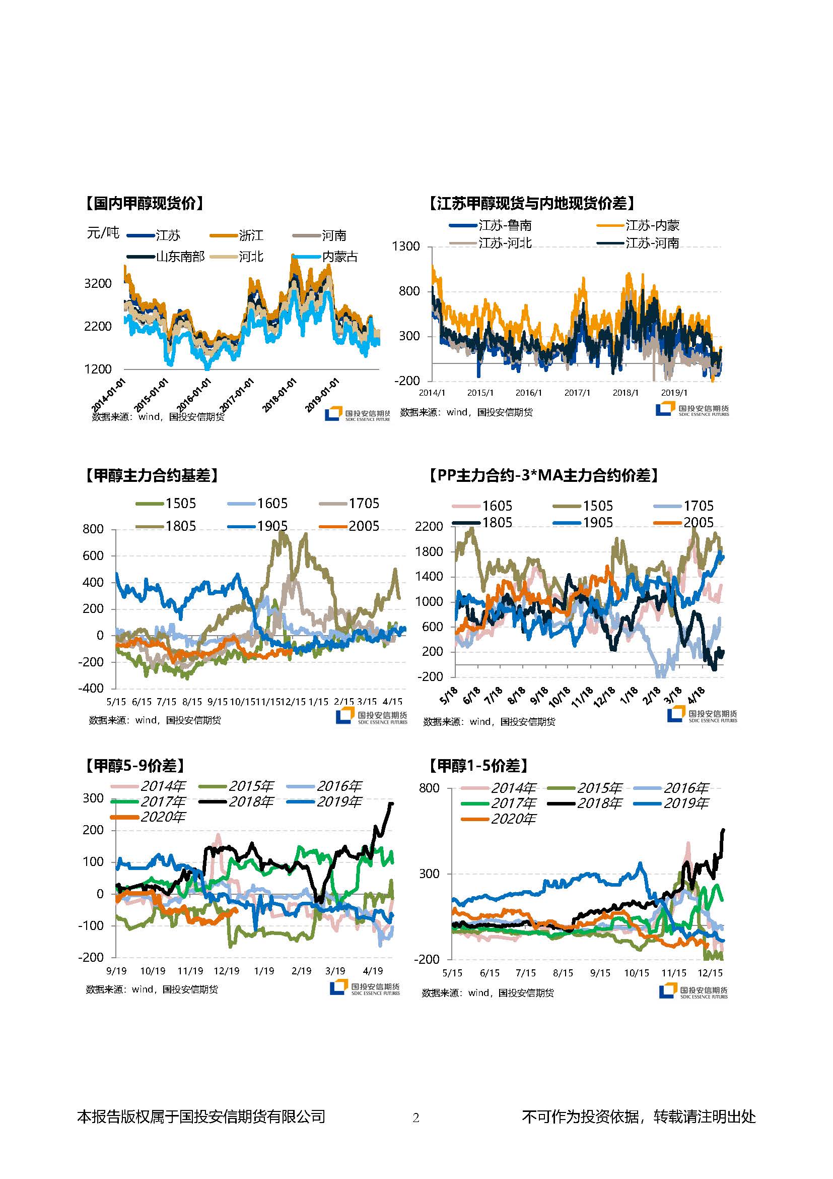 国投安信期货甲醇晨报20191219_页面_2.jpg