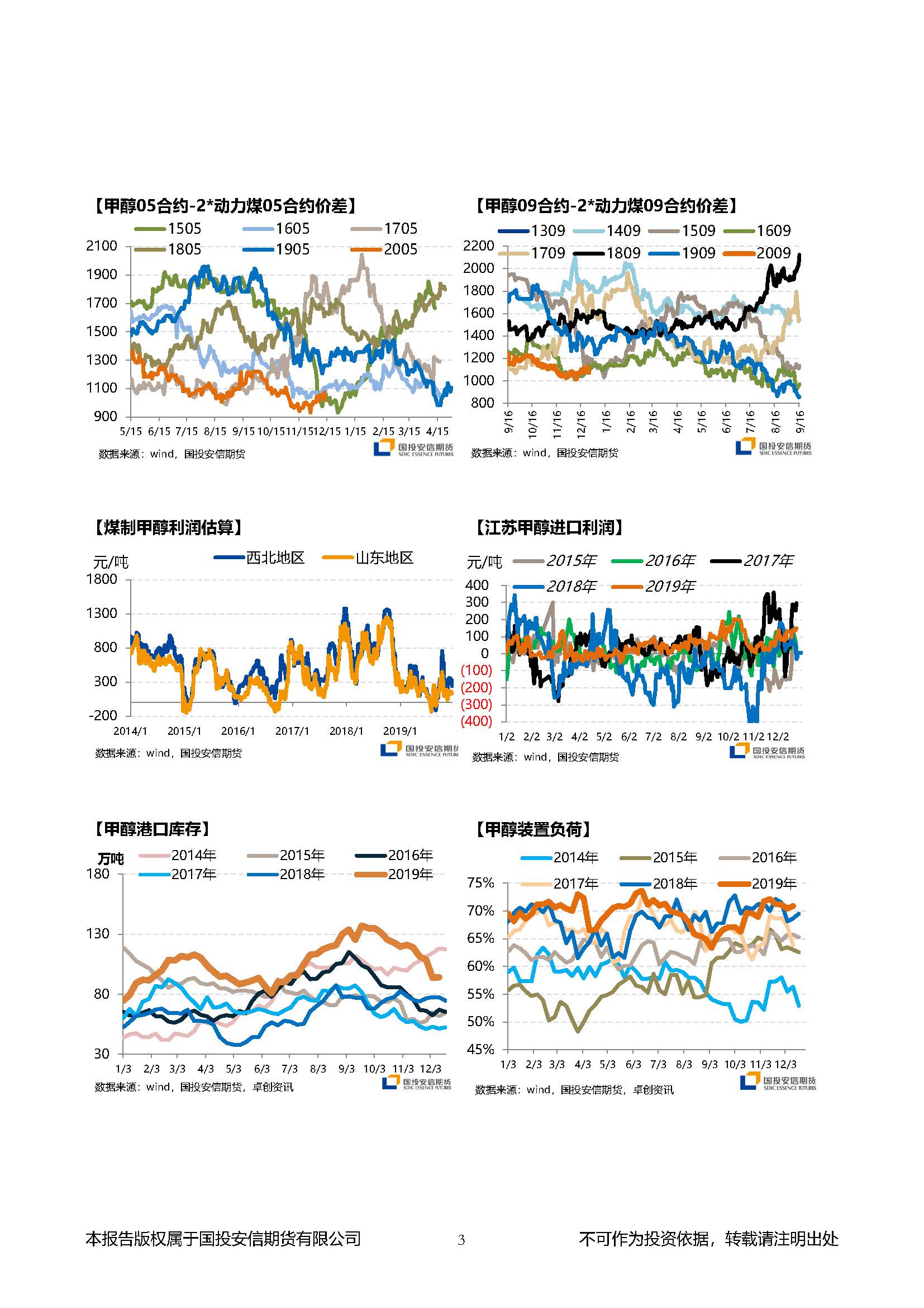 国投安信期货甲醇晨报20191219_页面_3.jpg