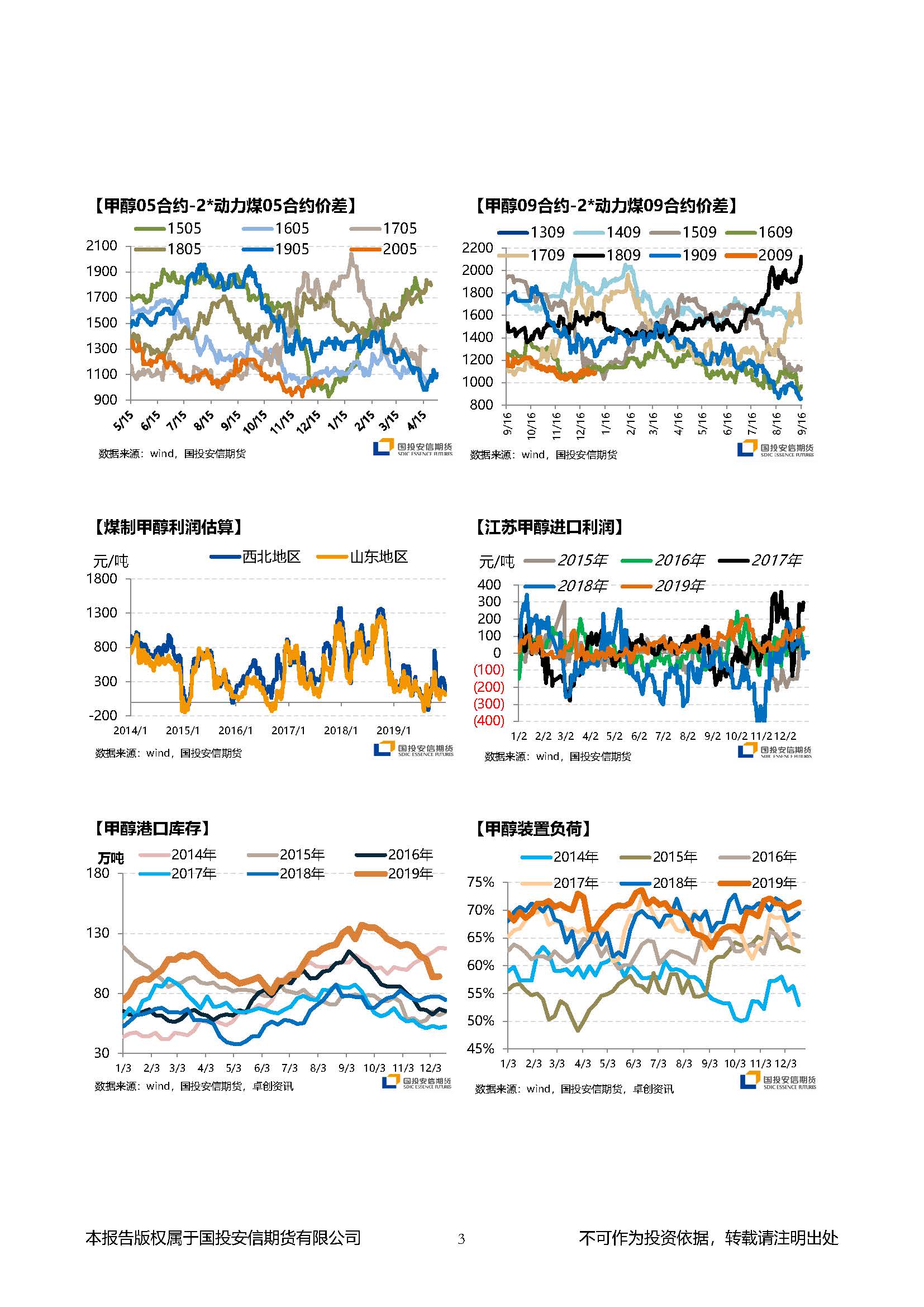国投安信期货甲醇晨报20191226_页面_3.jpg