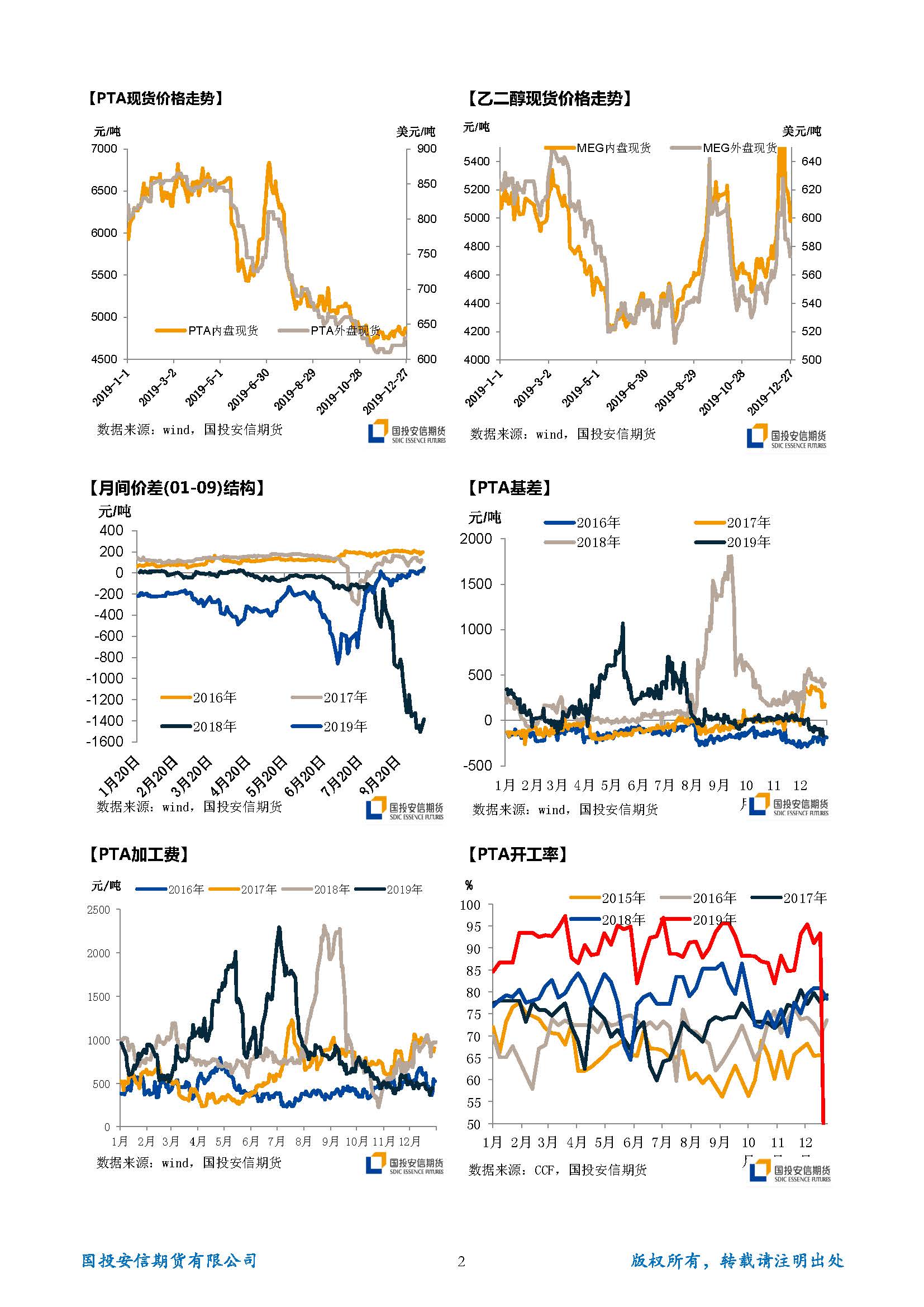 国投安信期货TA-EG晨报20191230_页面_2.jpg