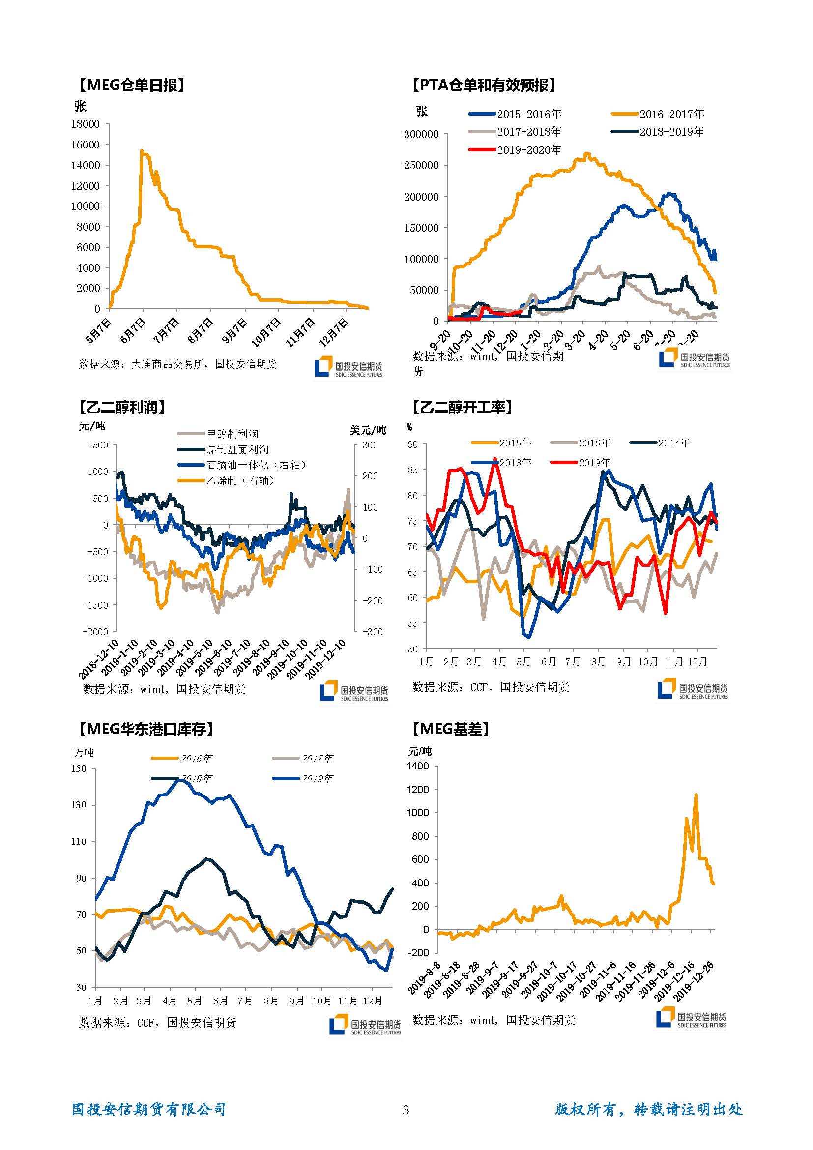 国投安信期货TA-EG晨报20191230_页面_3.jpg