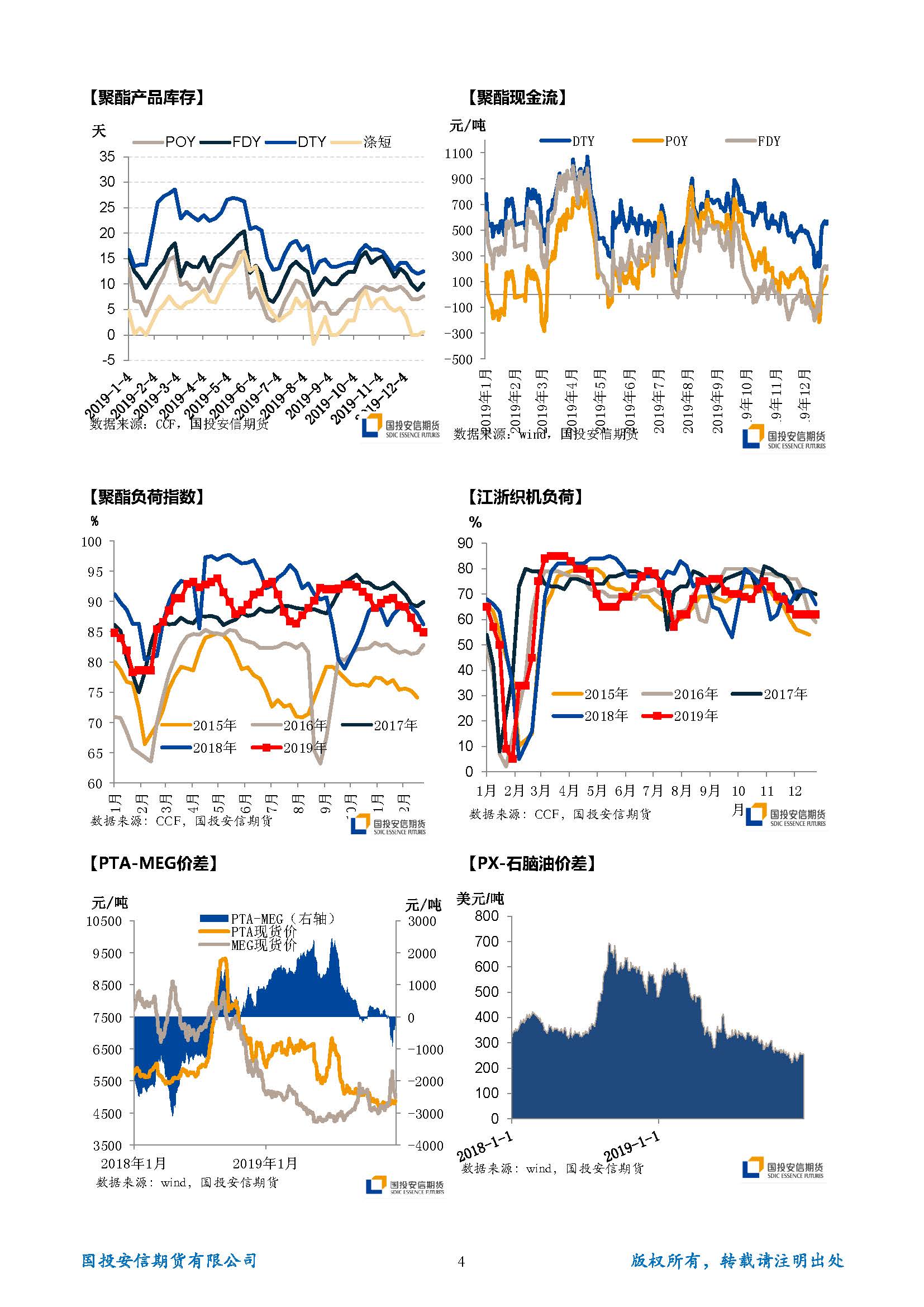 国投安信期货TA-EG晨报20191230_页面_4.jpg