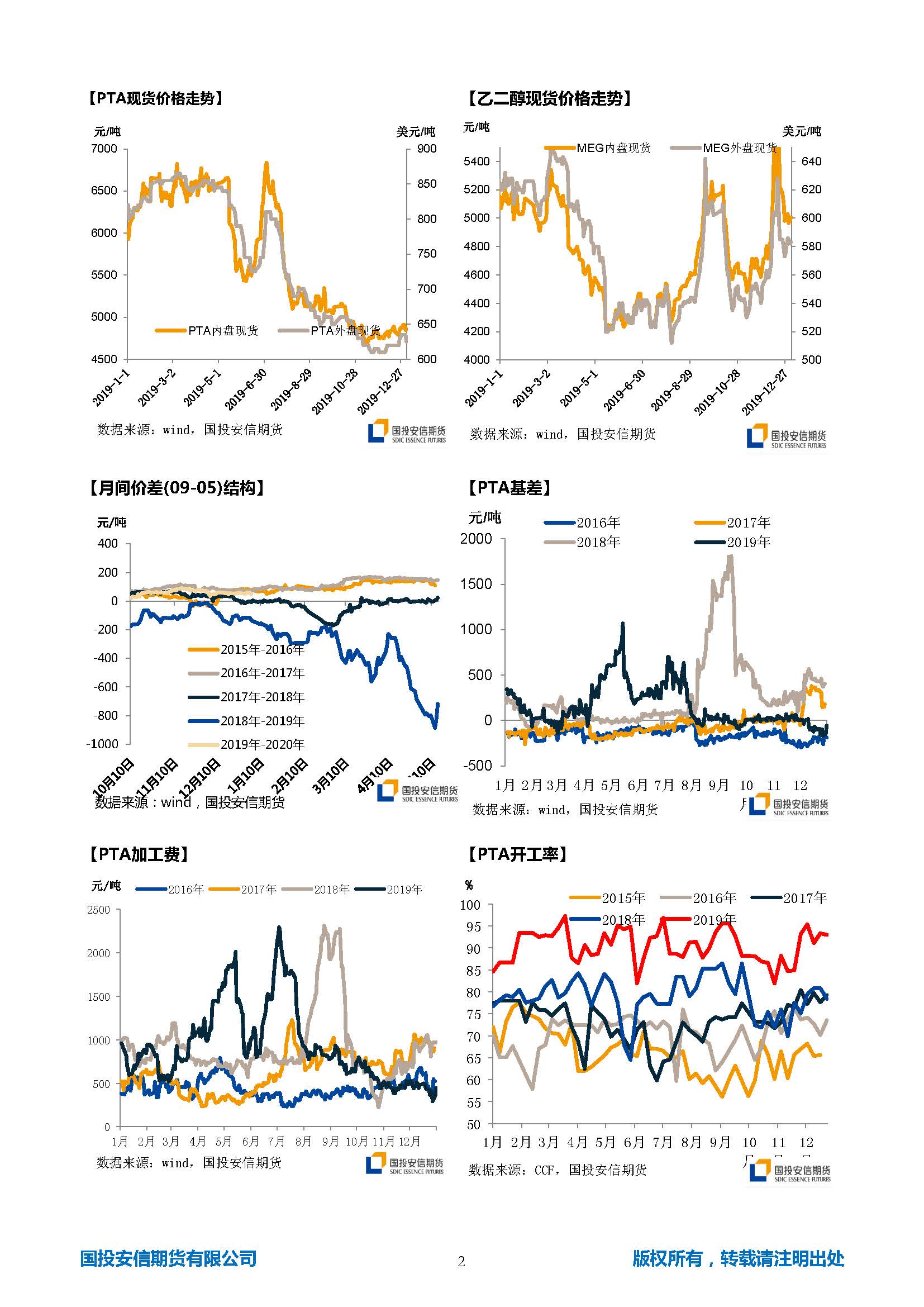 国投安信期货TA-EG晨报20200106_页面_2.jpg