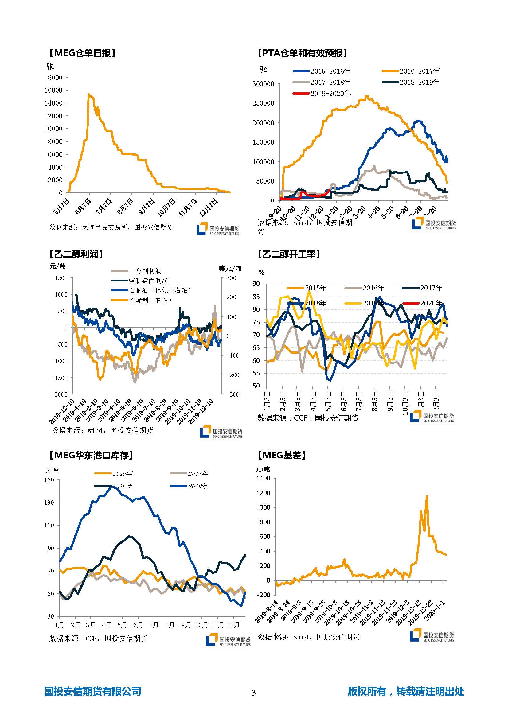 国投安信期货TA-EG晨报20200106_页面_3.jpg