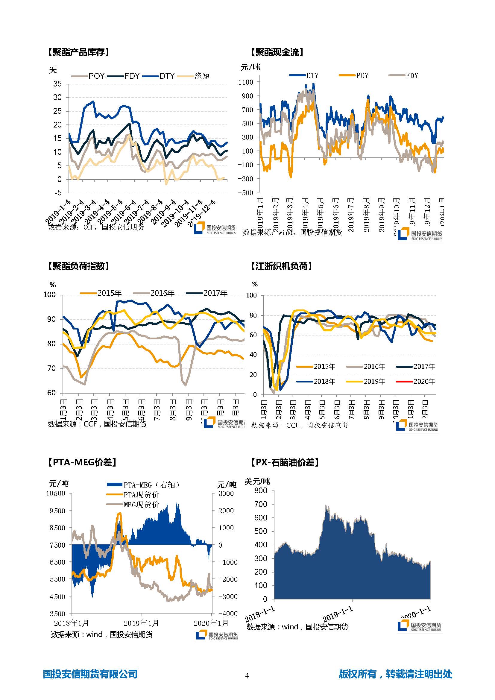 国投安信期货TA-EG晨报20200106_页面_4.jpg