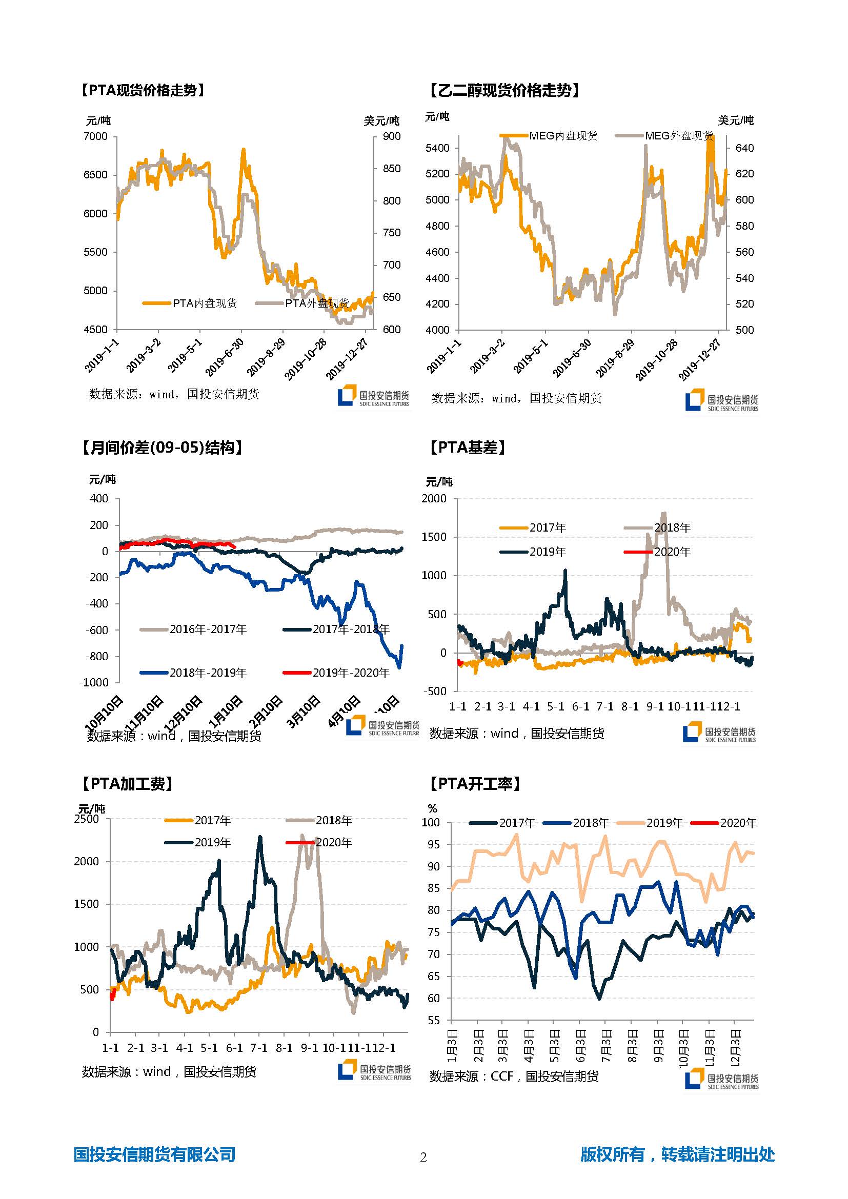 国投安信期货TA-EG晨报20200107_页面_2.jpg